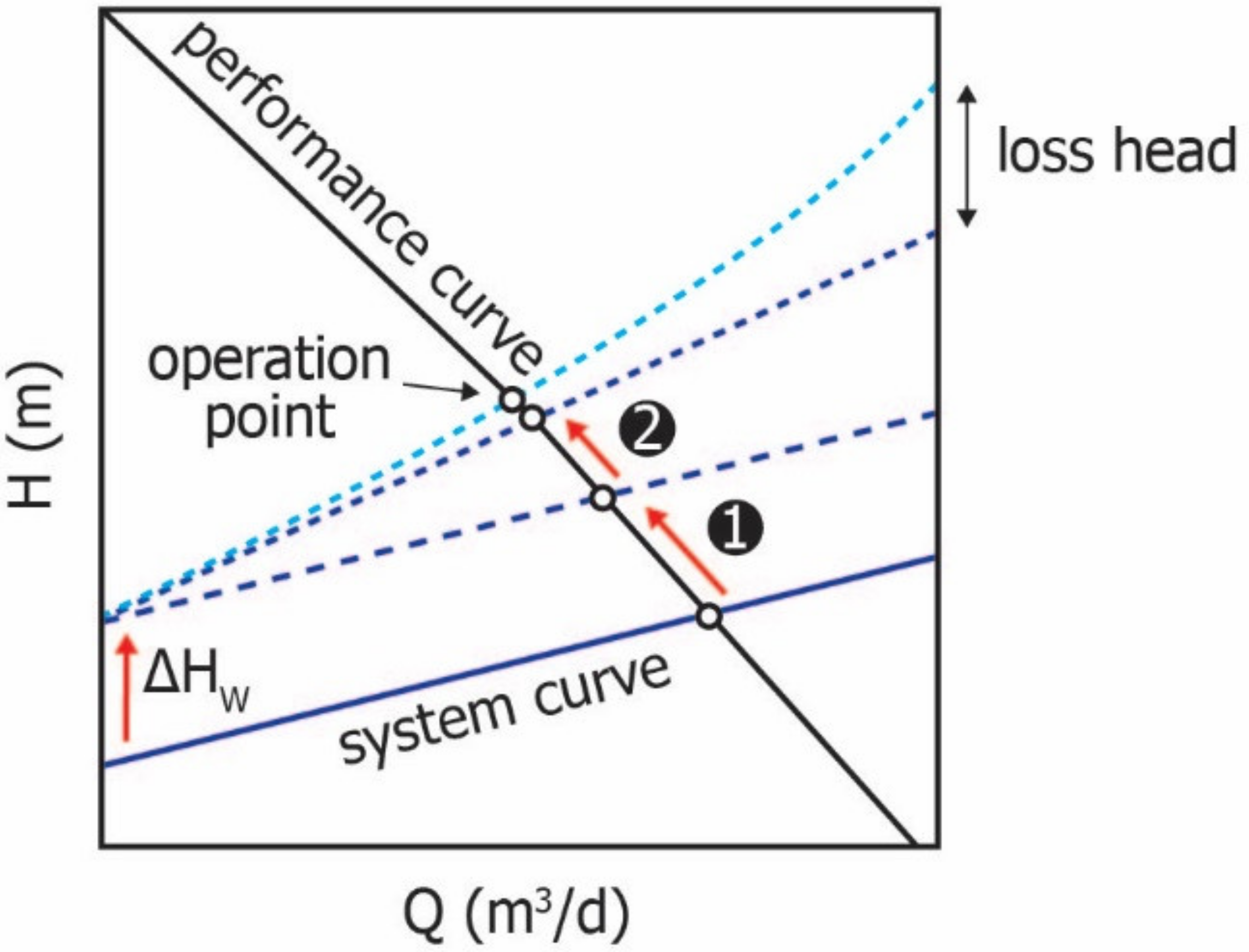 Water 14 00646 g007 Water 14 00646 g007