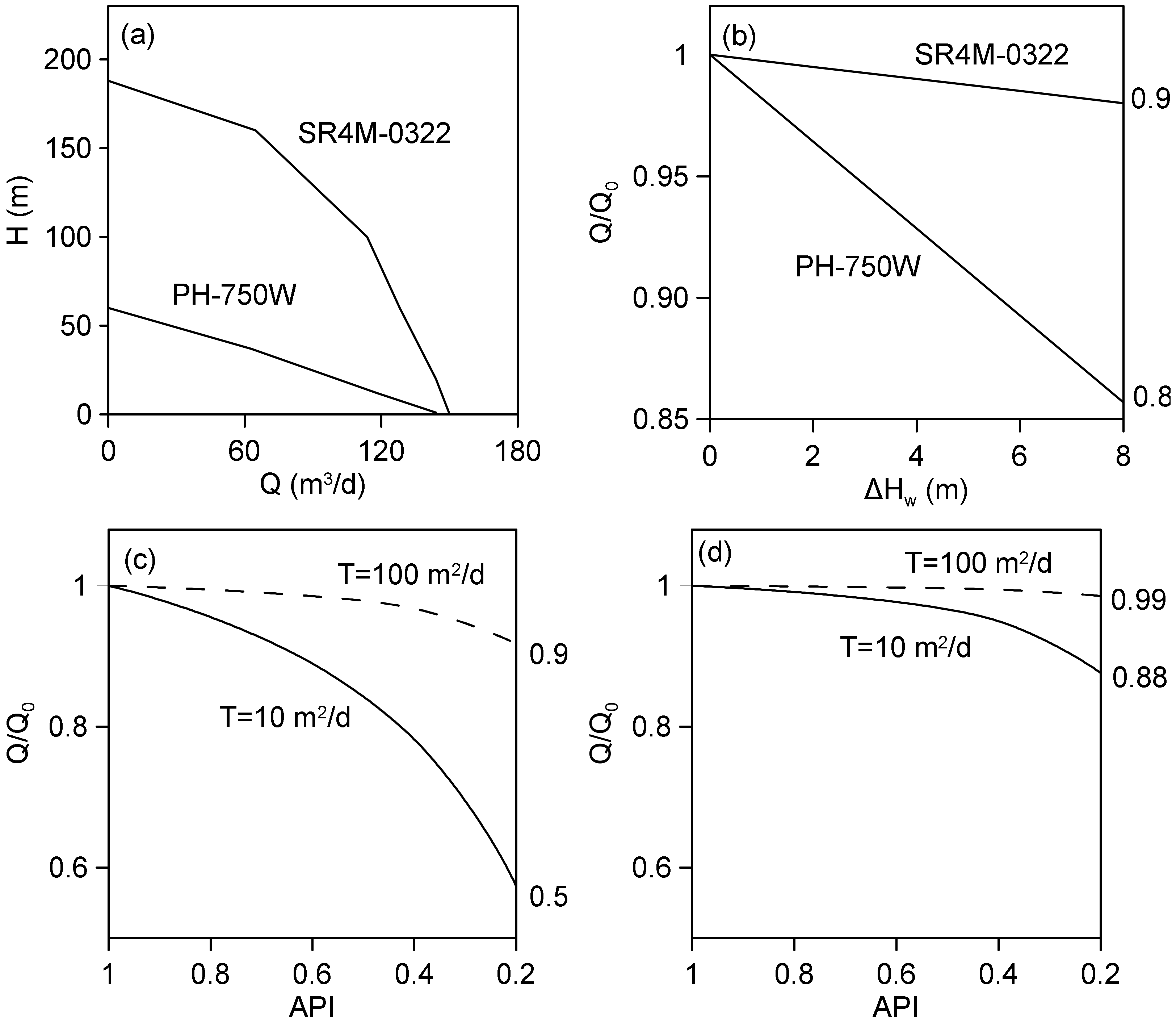 Water 14 00646 g008 Water 14 00646 g008