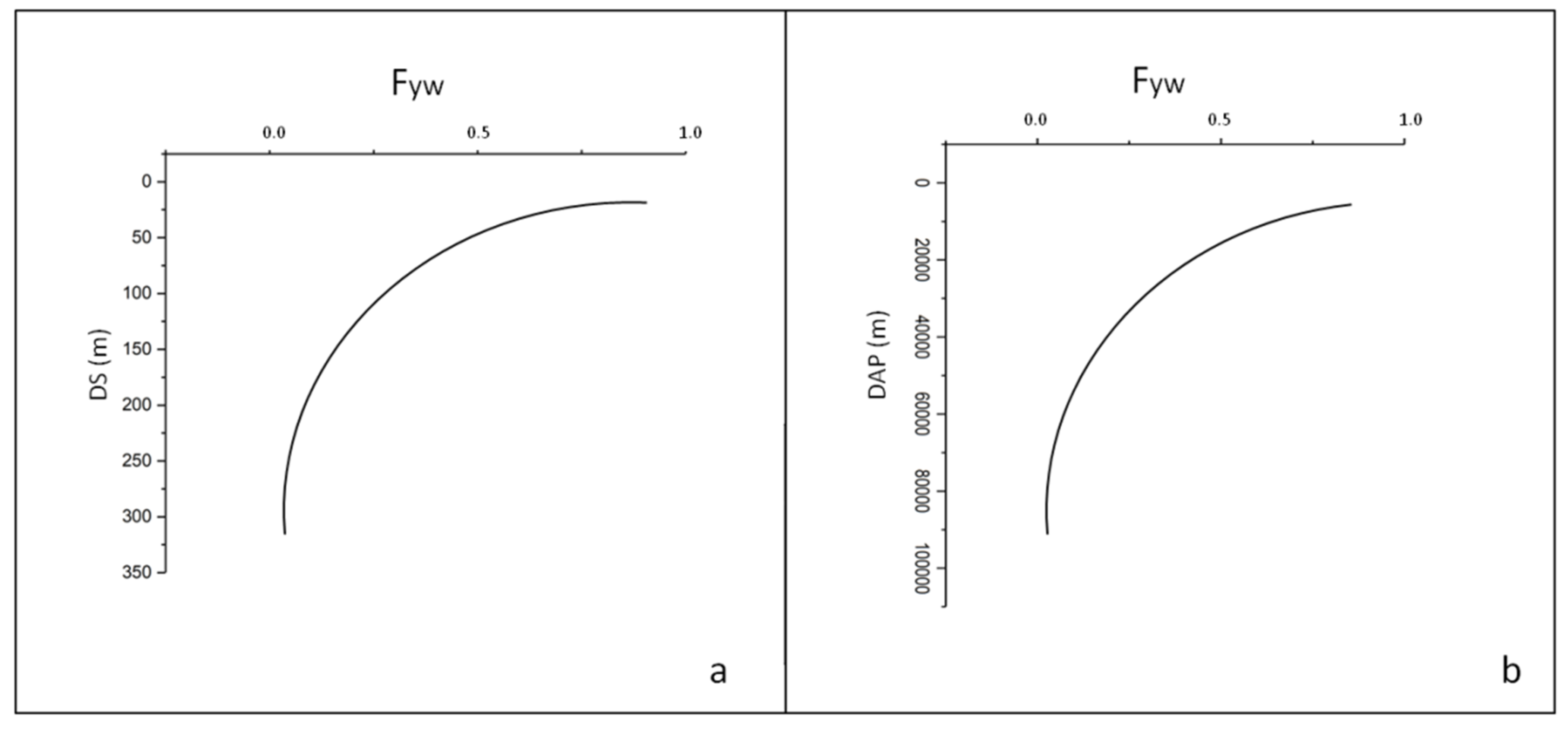 Water 14 00659 g002 550