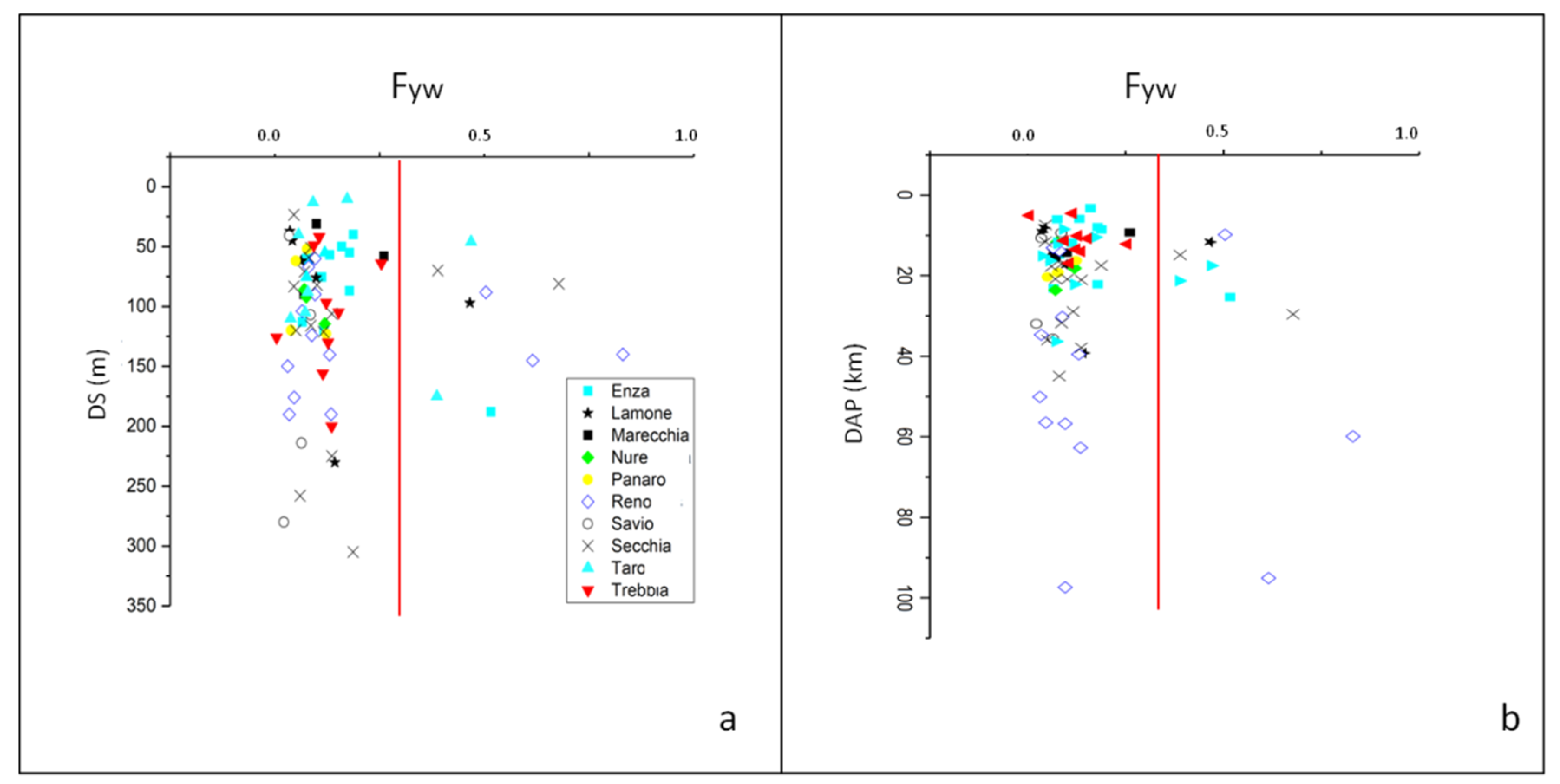 Water 14 00659 g003 550