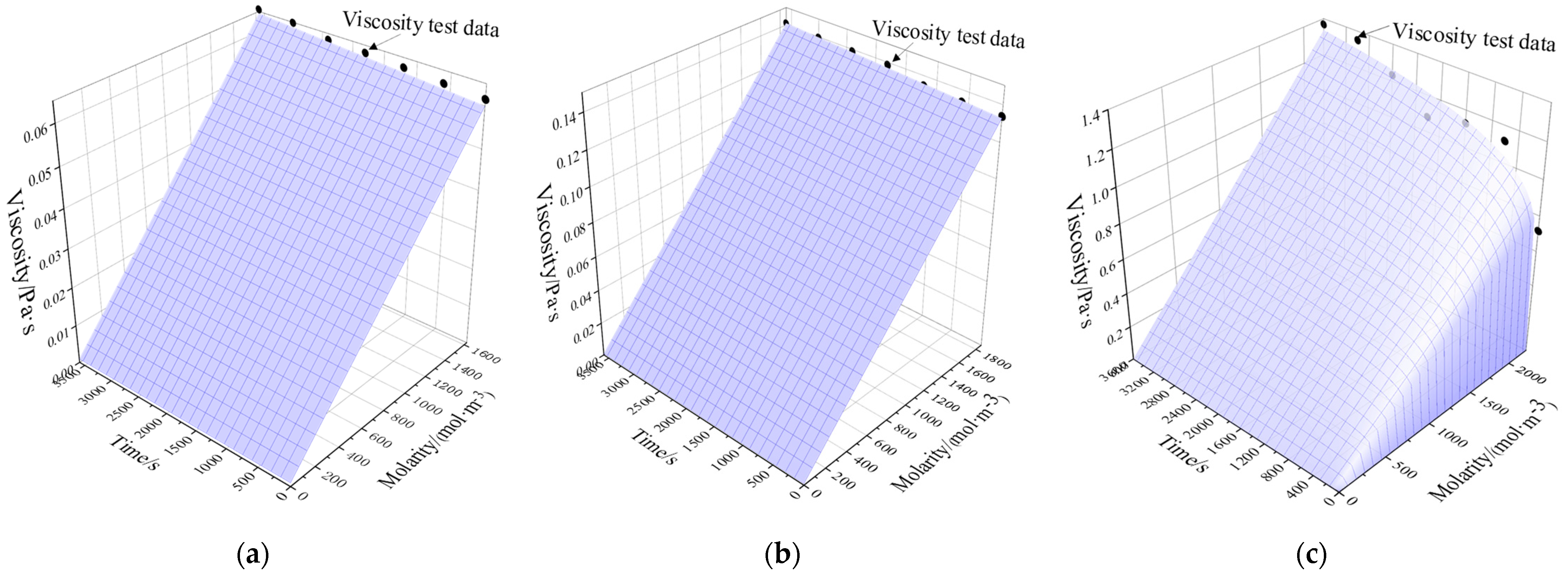 Water 14 00661 g001 550