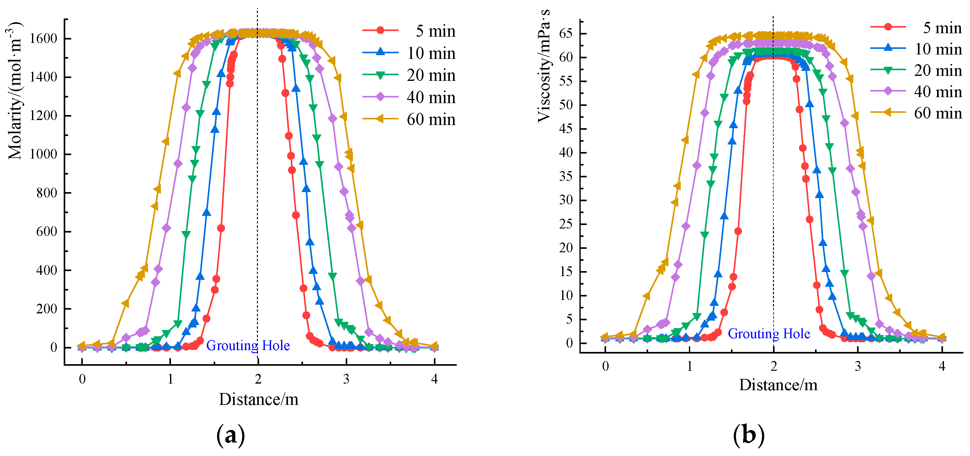 Water 14 00661 g004a 550