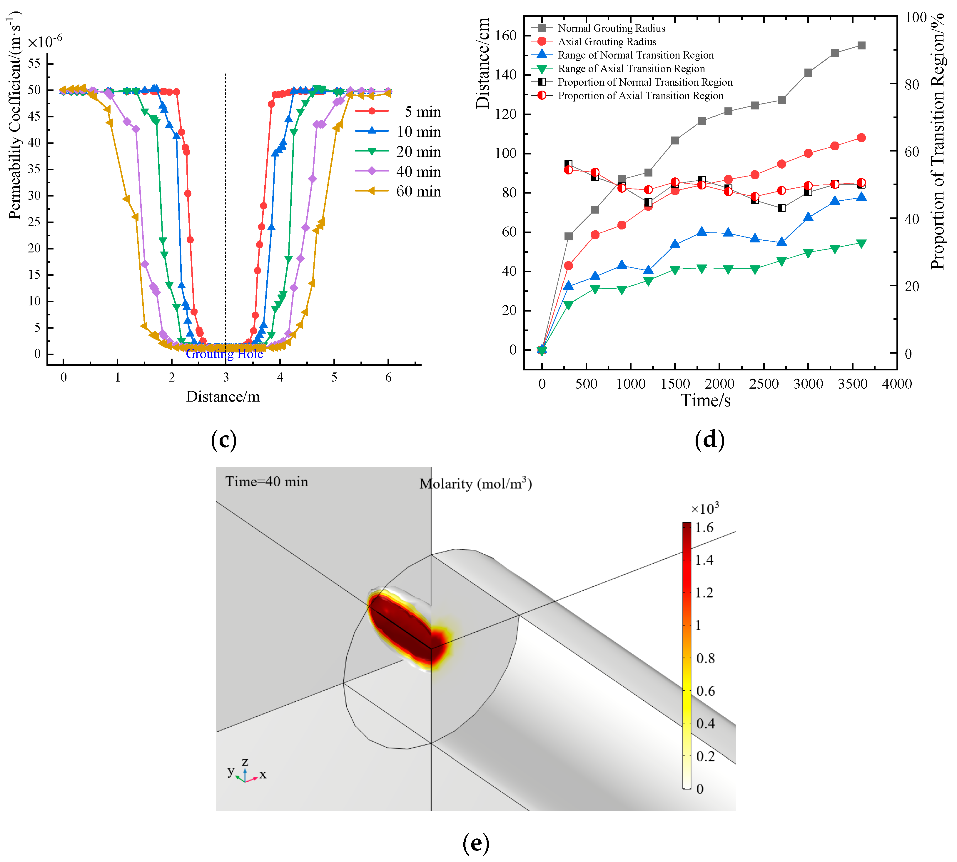 Water 14 00661 g004b 550