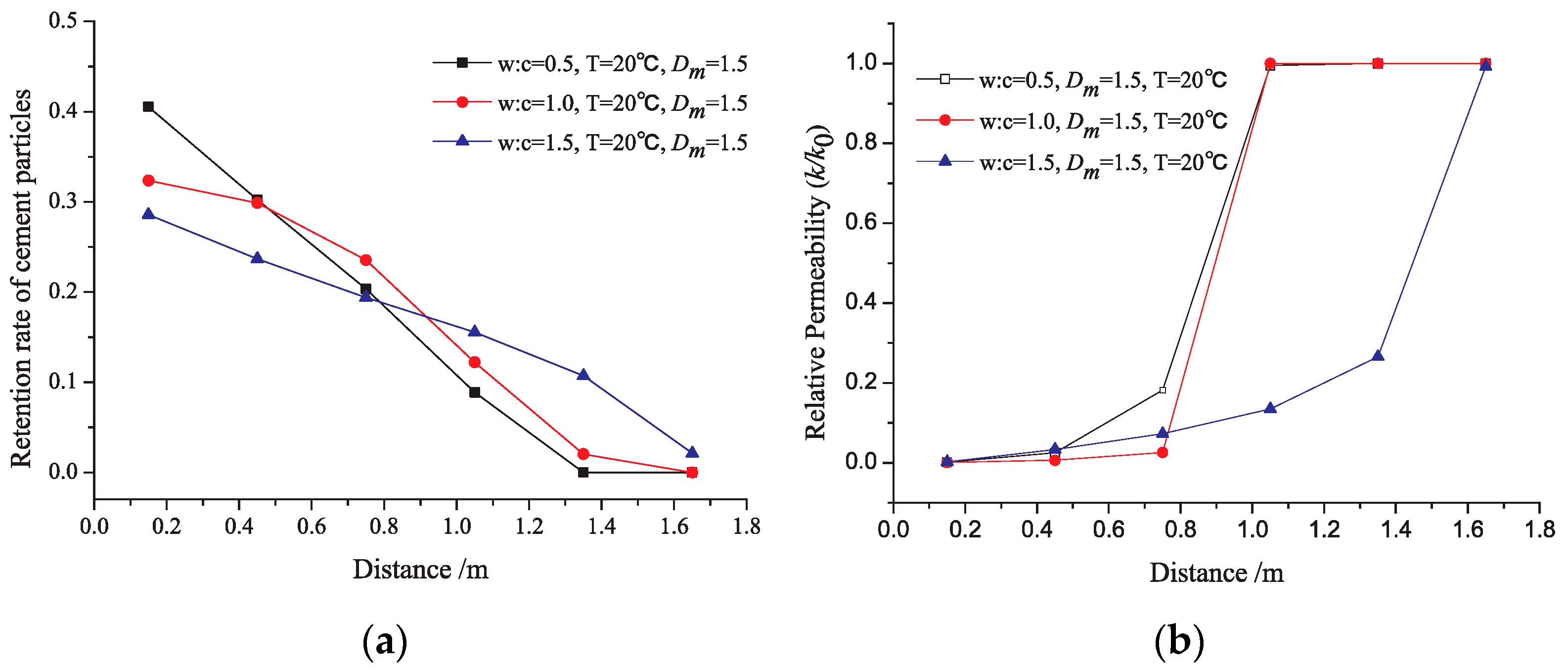 Water 14 00661 g005 550