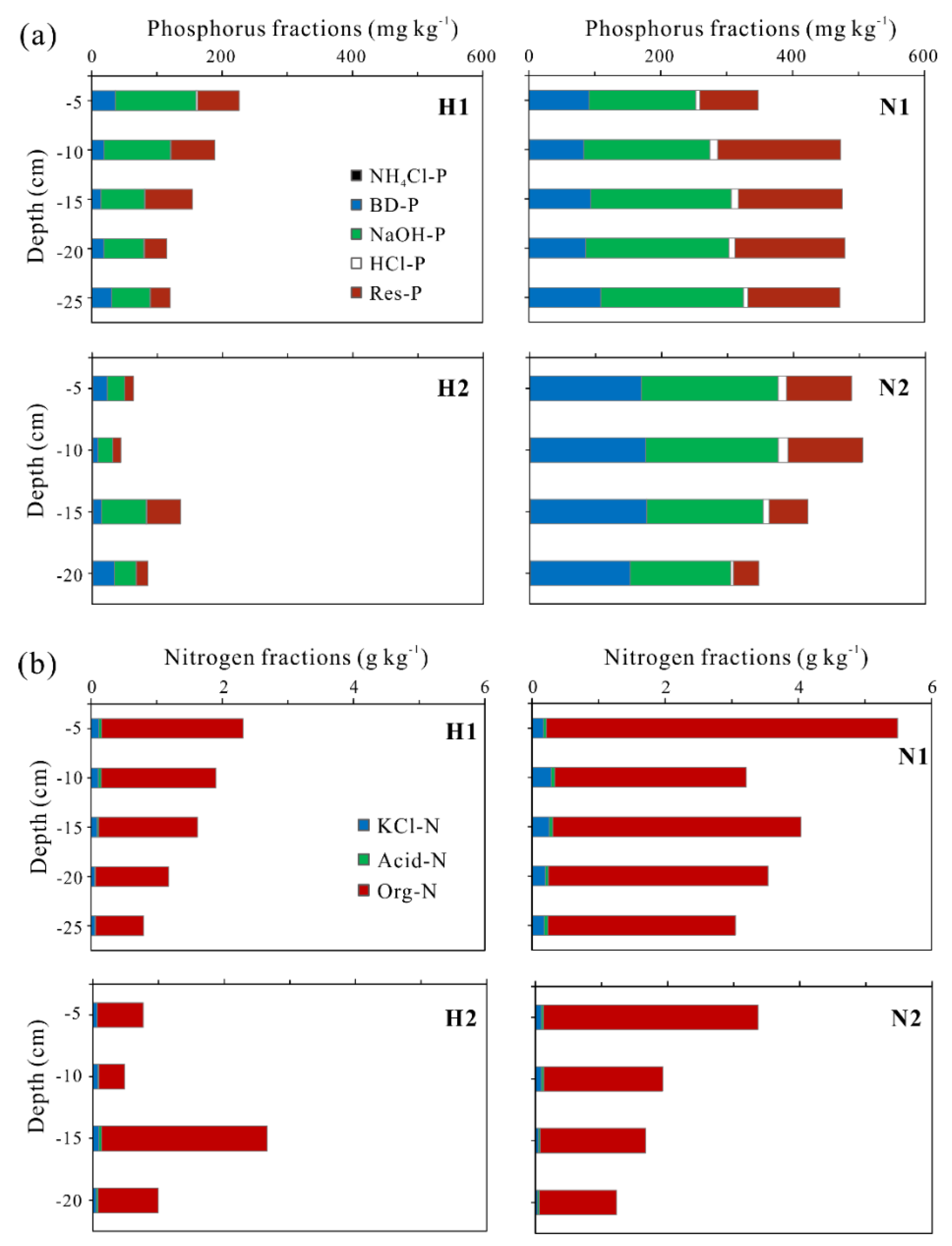 Water 14 00664 g002 550