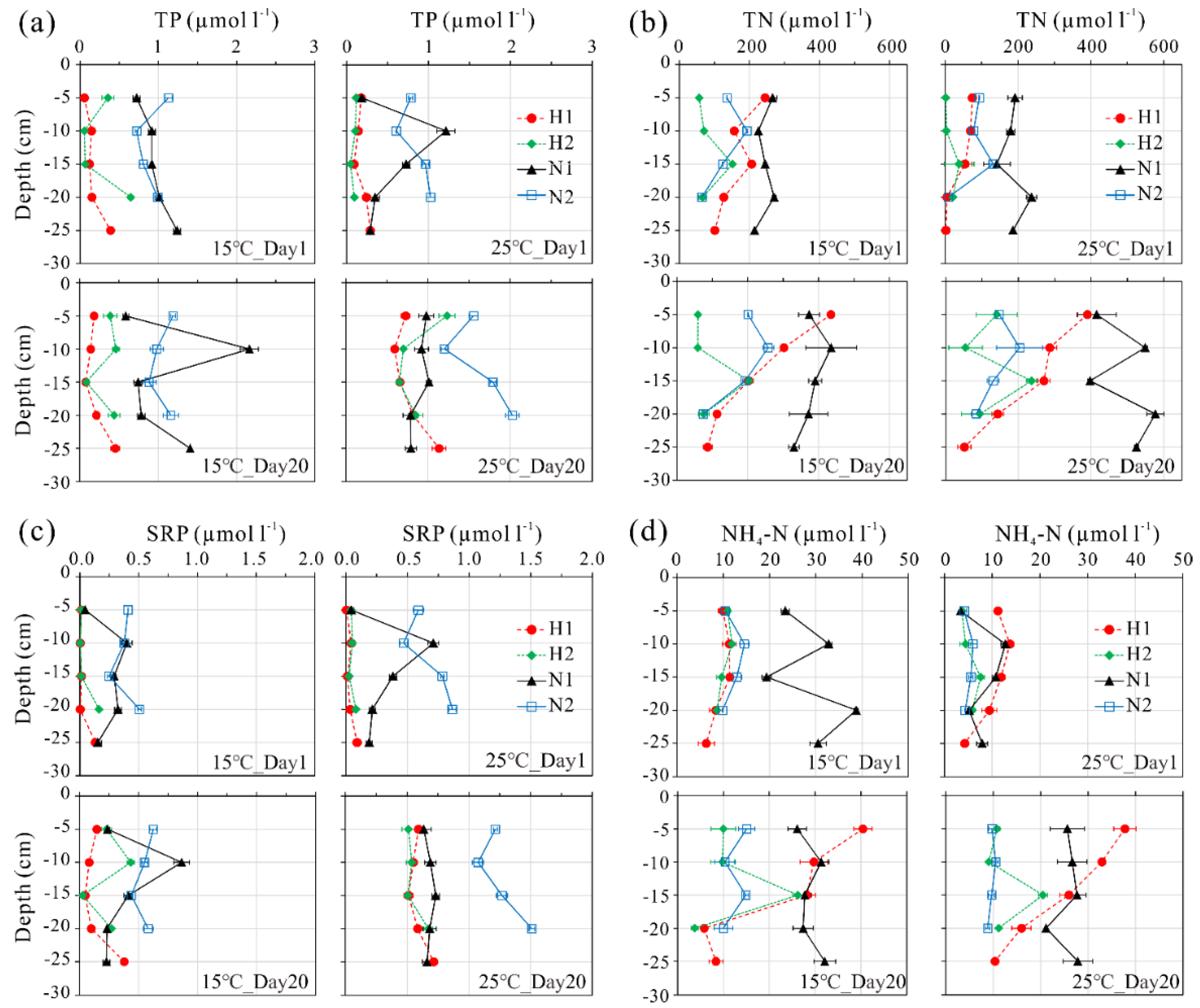 Water 14 00664 g003 550