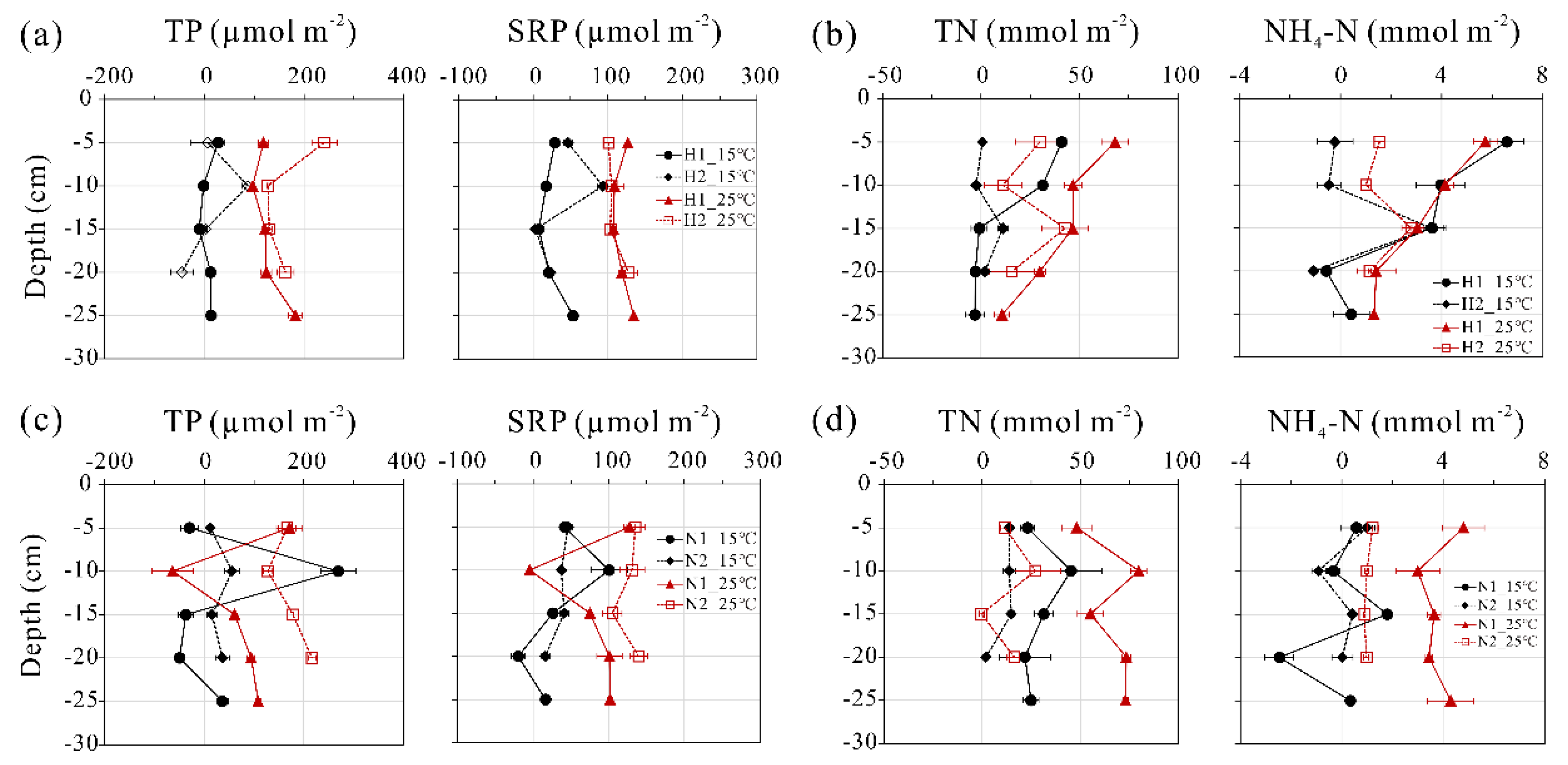 Water 14 00664 g004 550