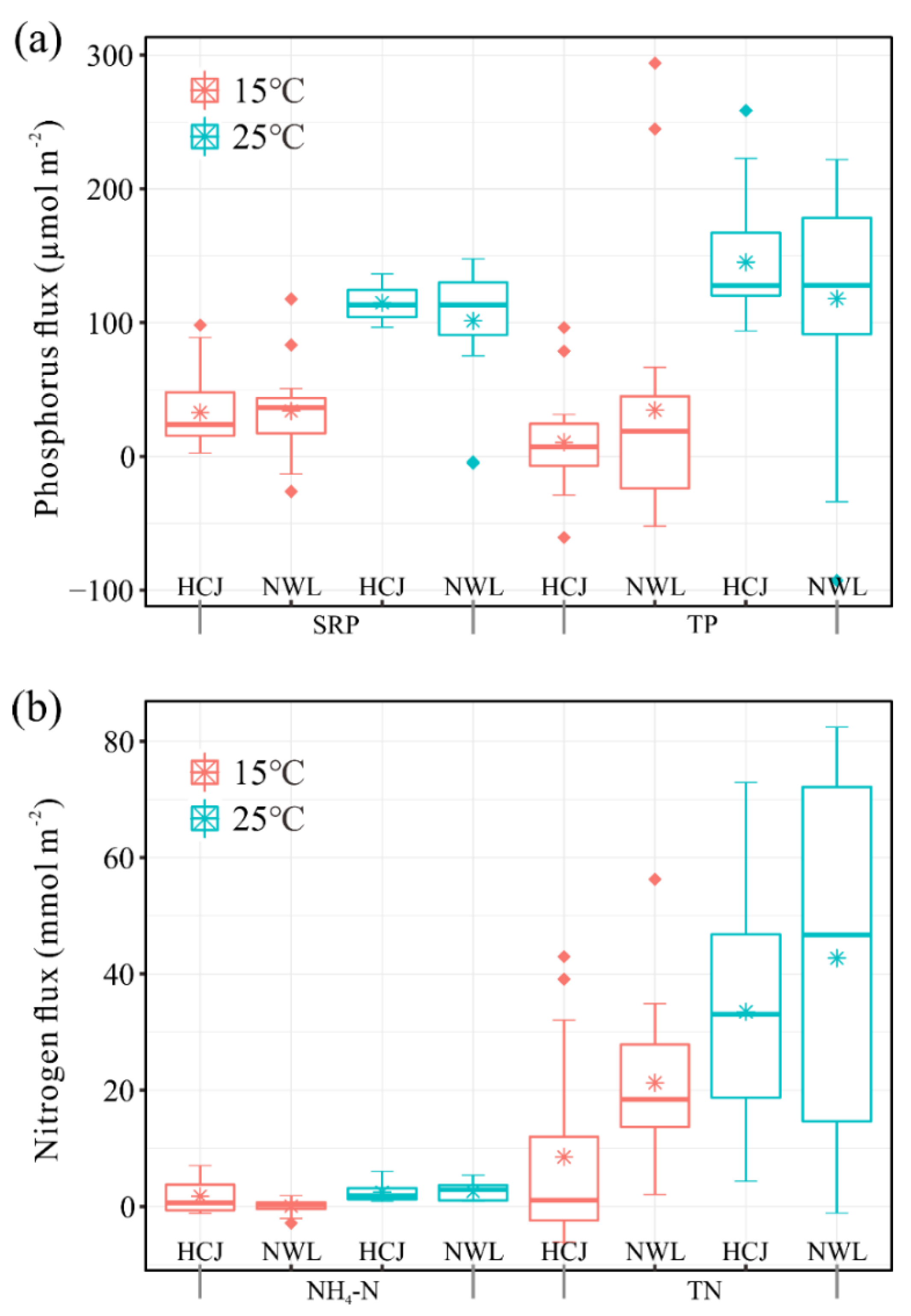 Water 14 00664 g005 550