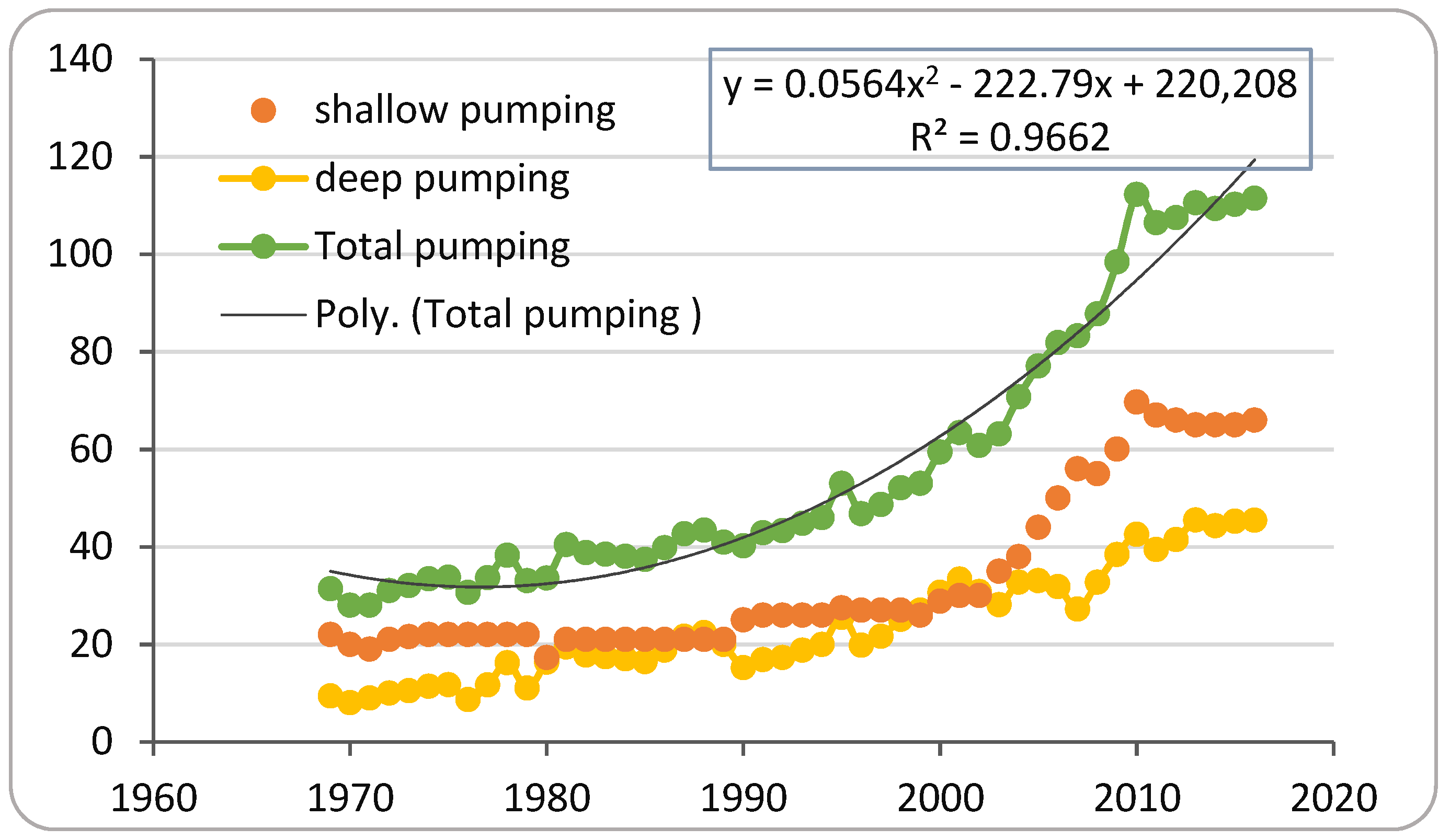 Water 14 00668 g003 Water 14 00668 g003