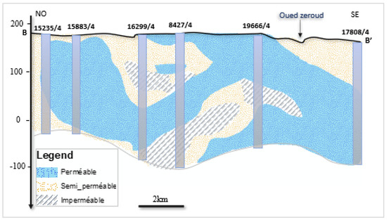 GSFLOW: Coupled Groundwater and Surface-Water Flow Model