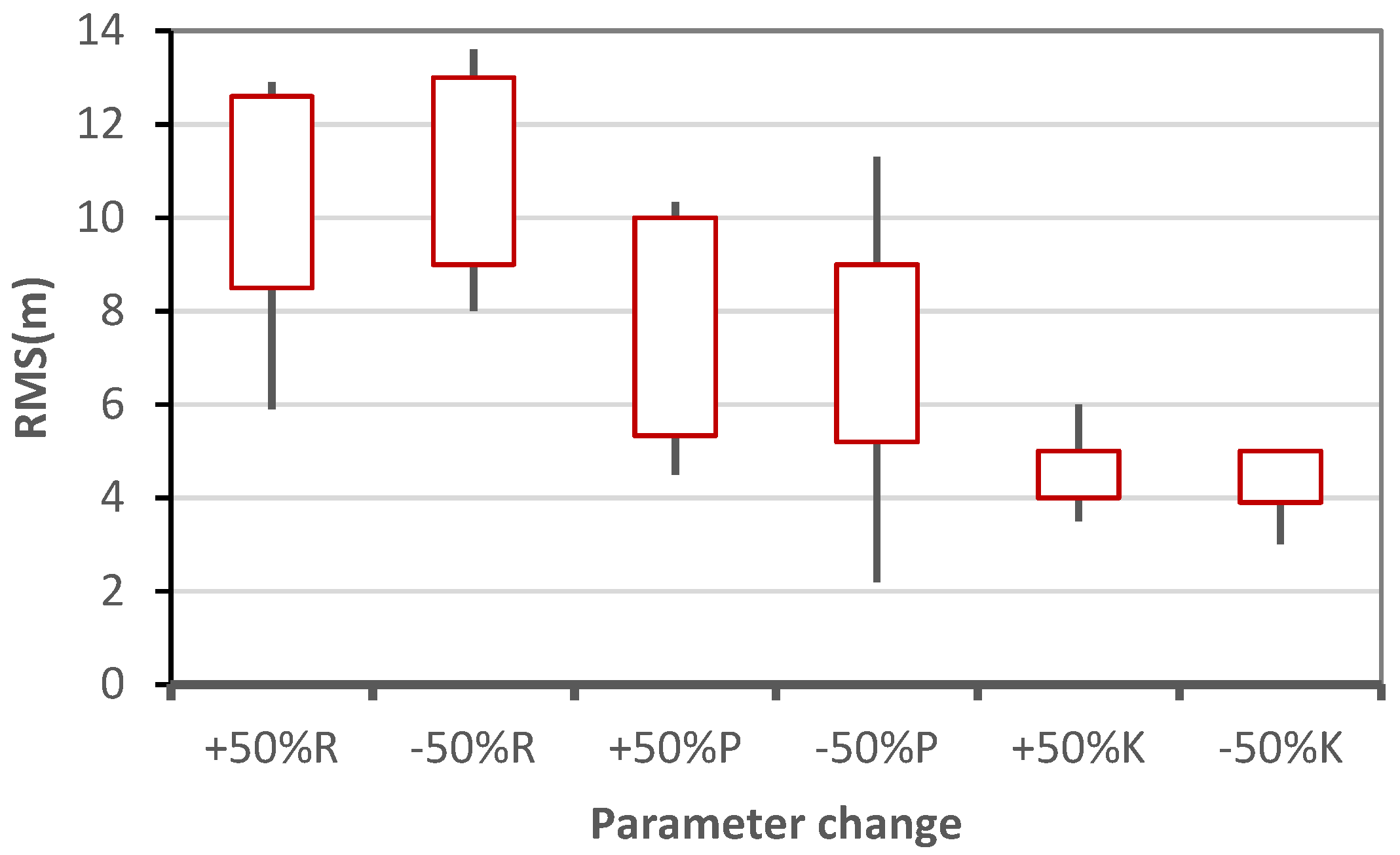 Water 14 00668 g010 Water 14 00668 g010