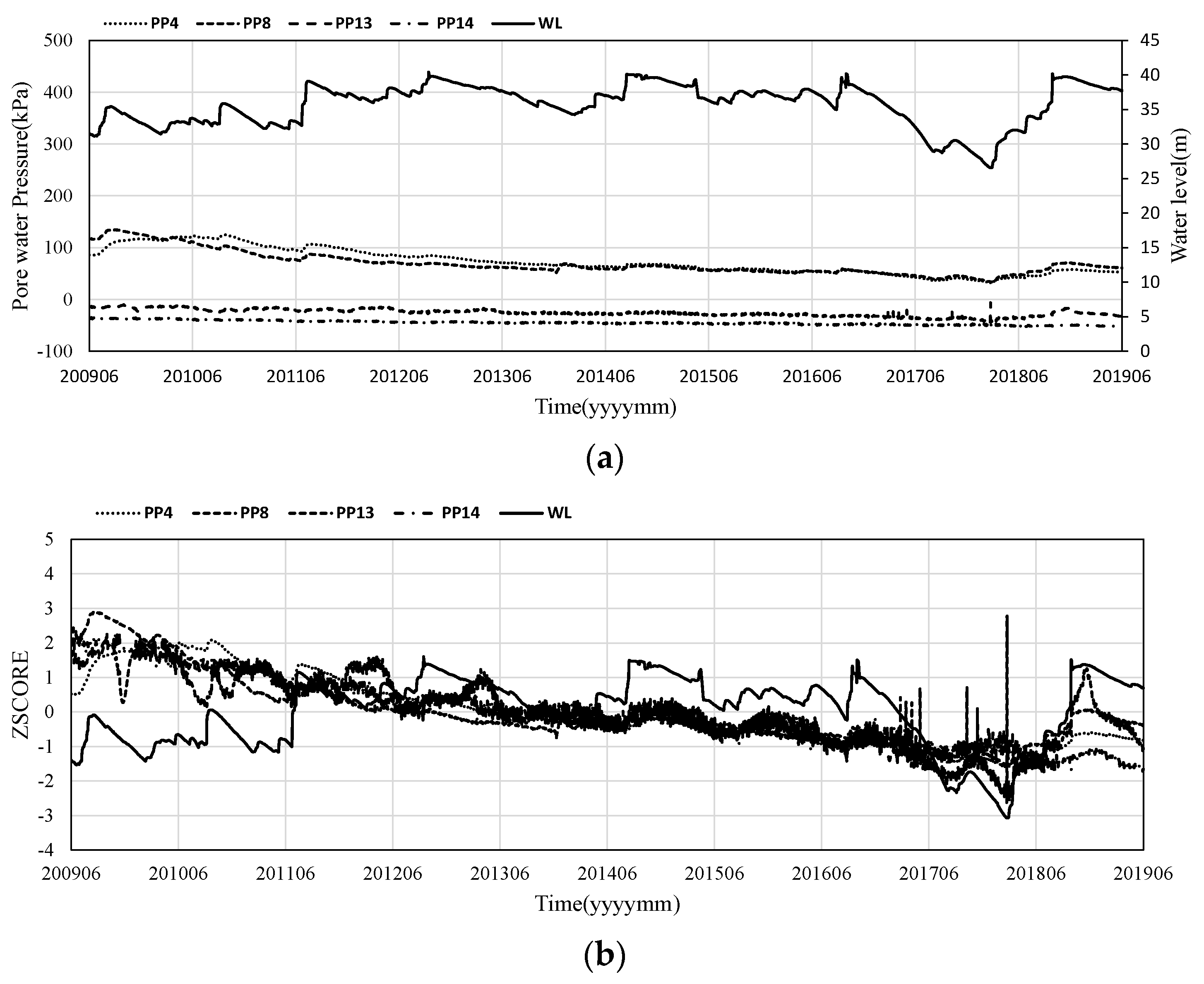 Water 14 00672 g009 Water 14 00672 g009