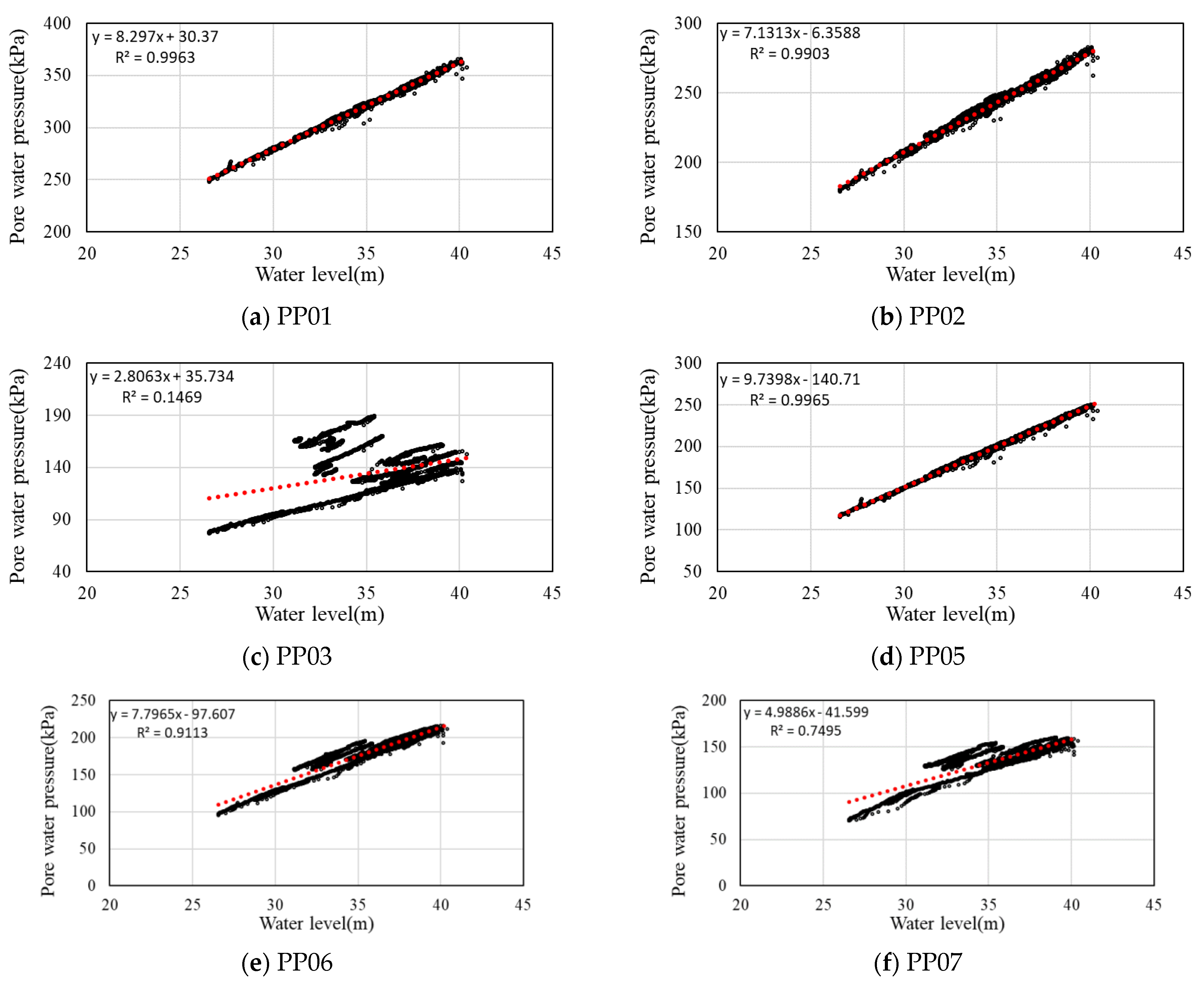 Water 14 00672 g012a Water 14 00672 g012a