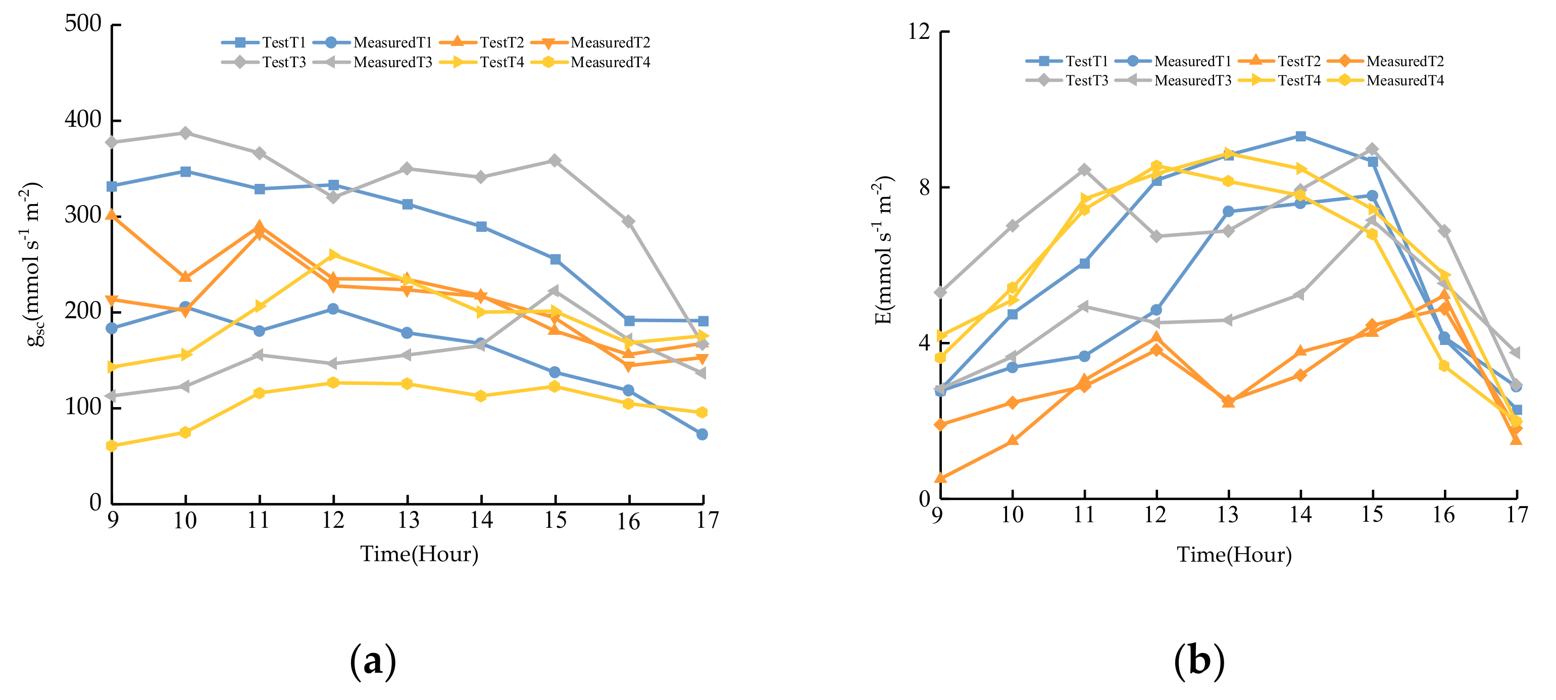 Water 14 00673 g010 550