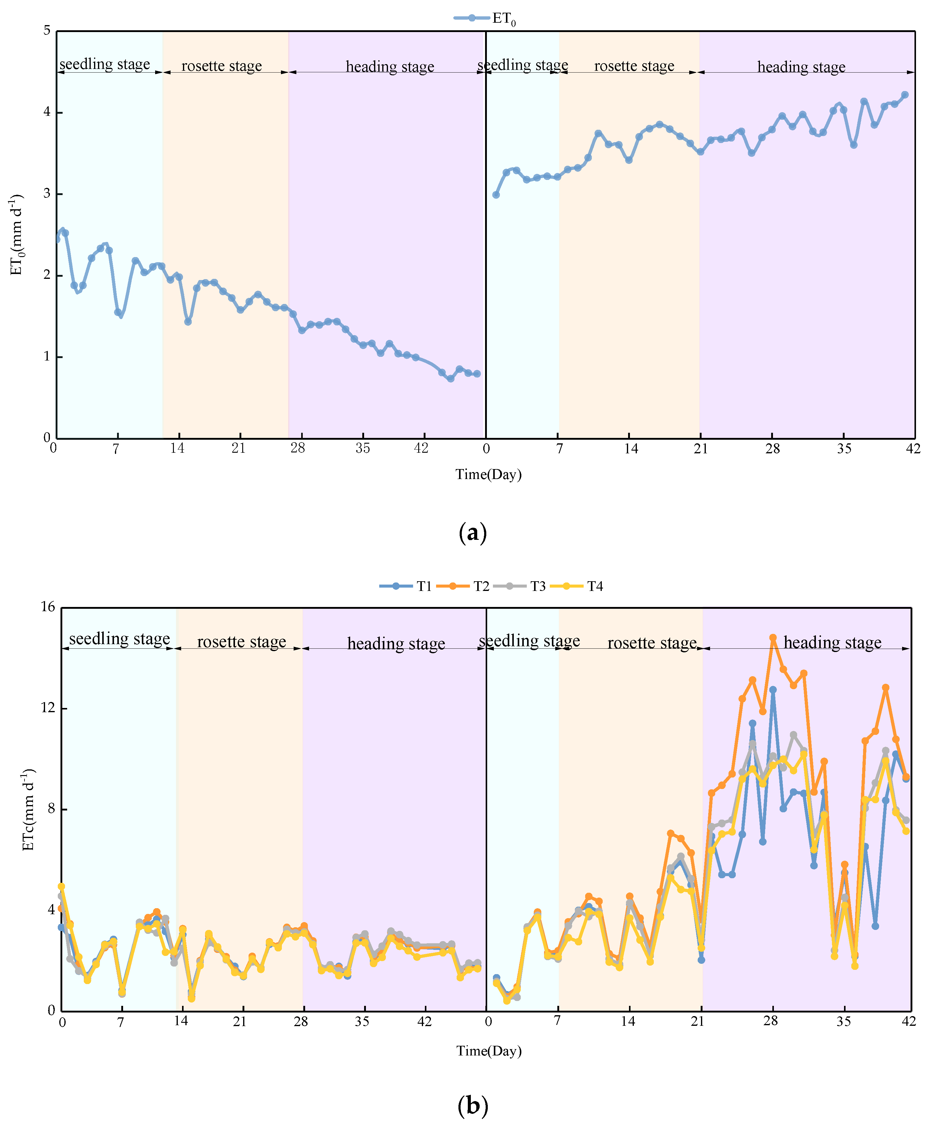 Water 14 00673 g011 550