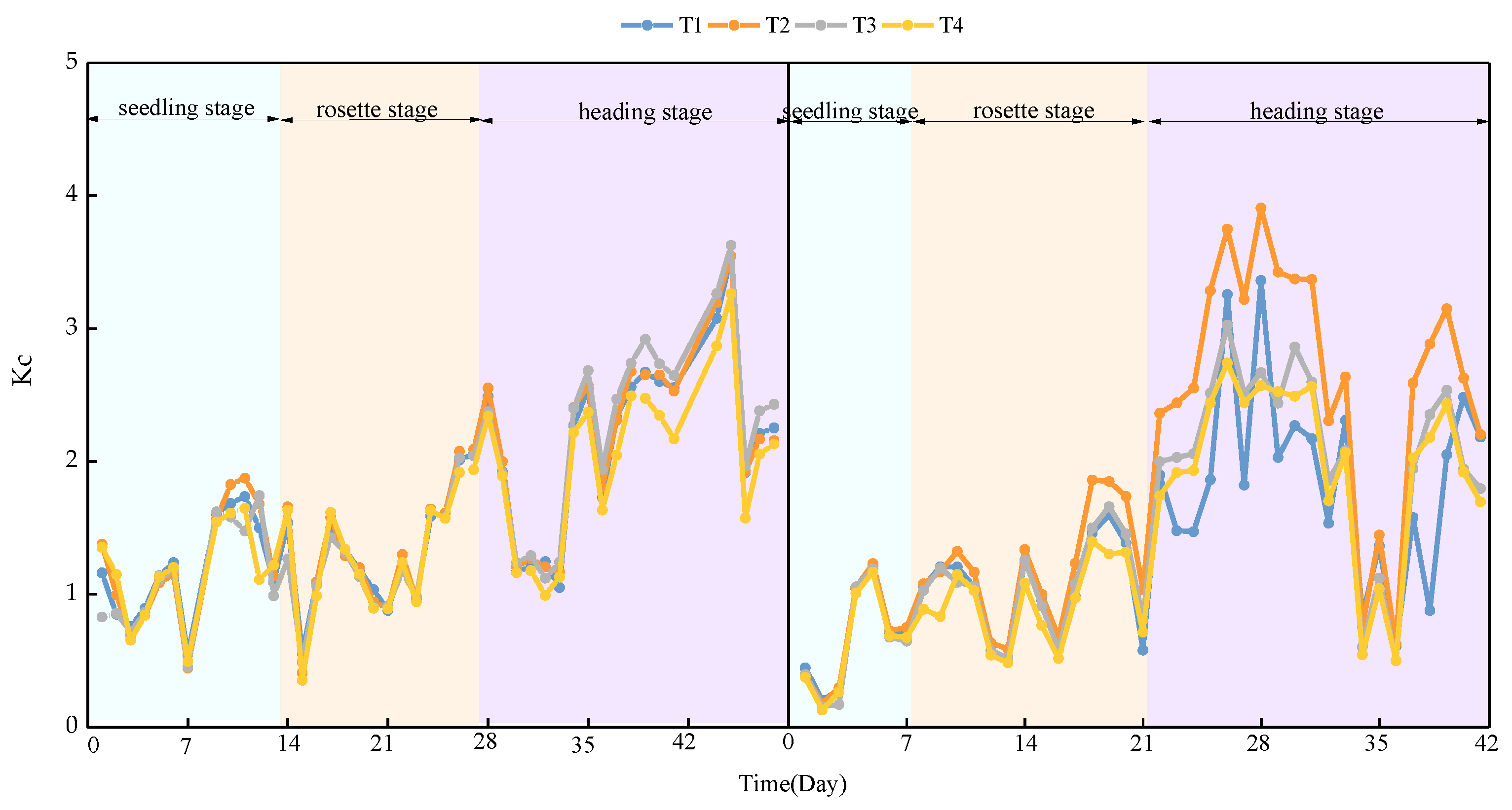 Water 14 00673 g012 550