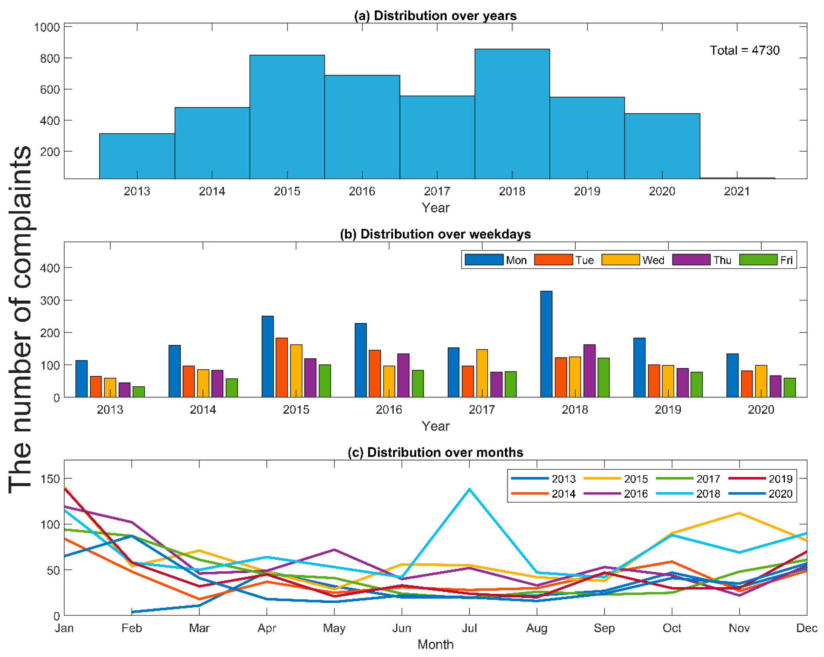 Water 14 00674 g003 550