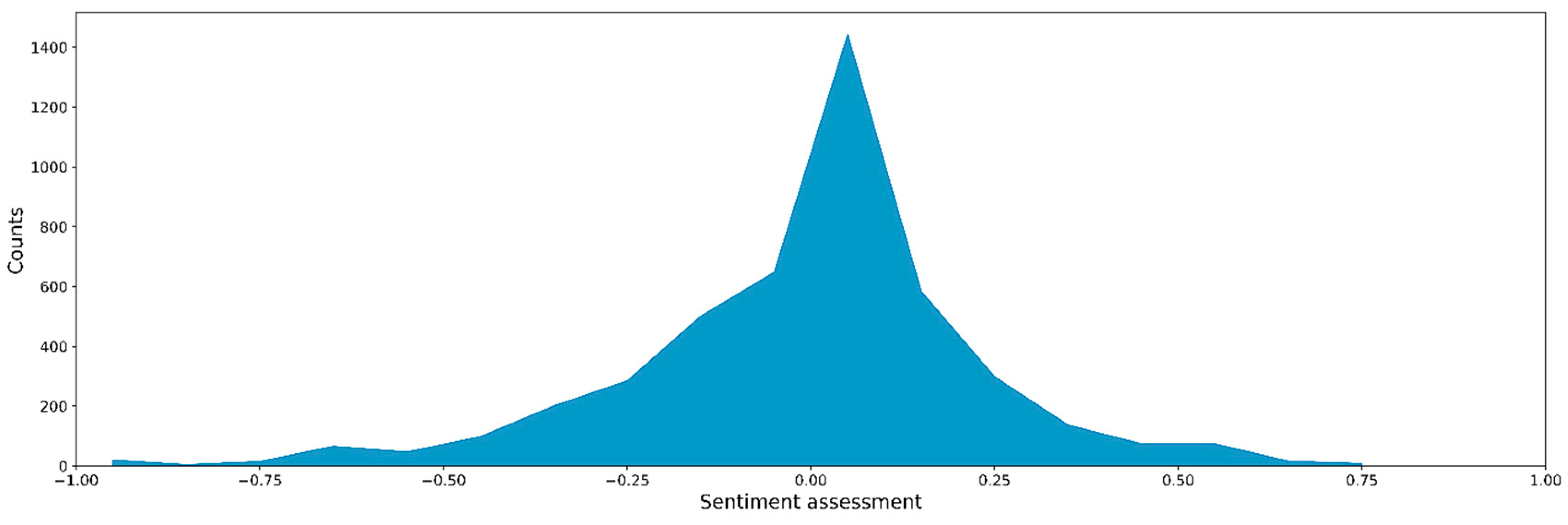 Water 14 00674 g005 550