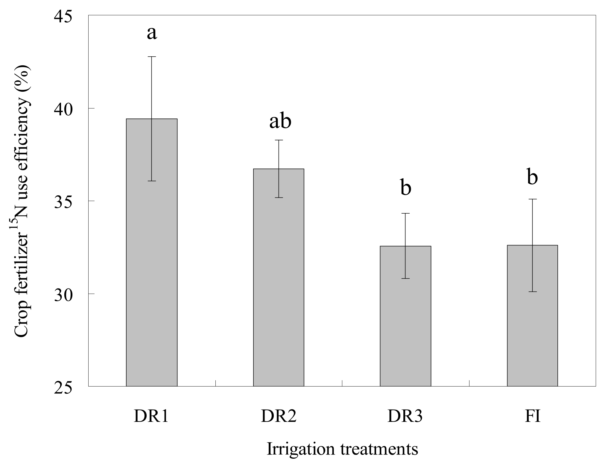 Water 14 00675 g006 550