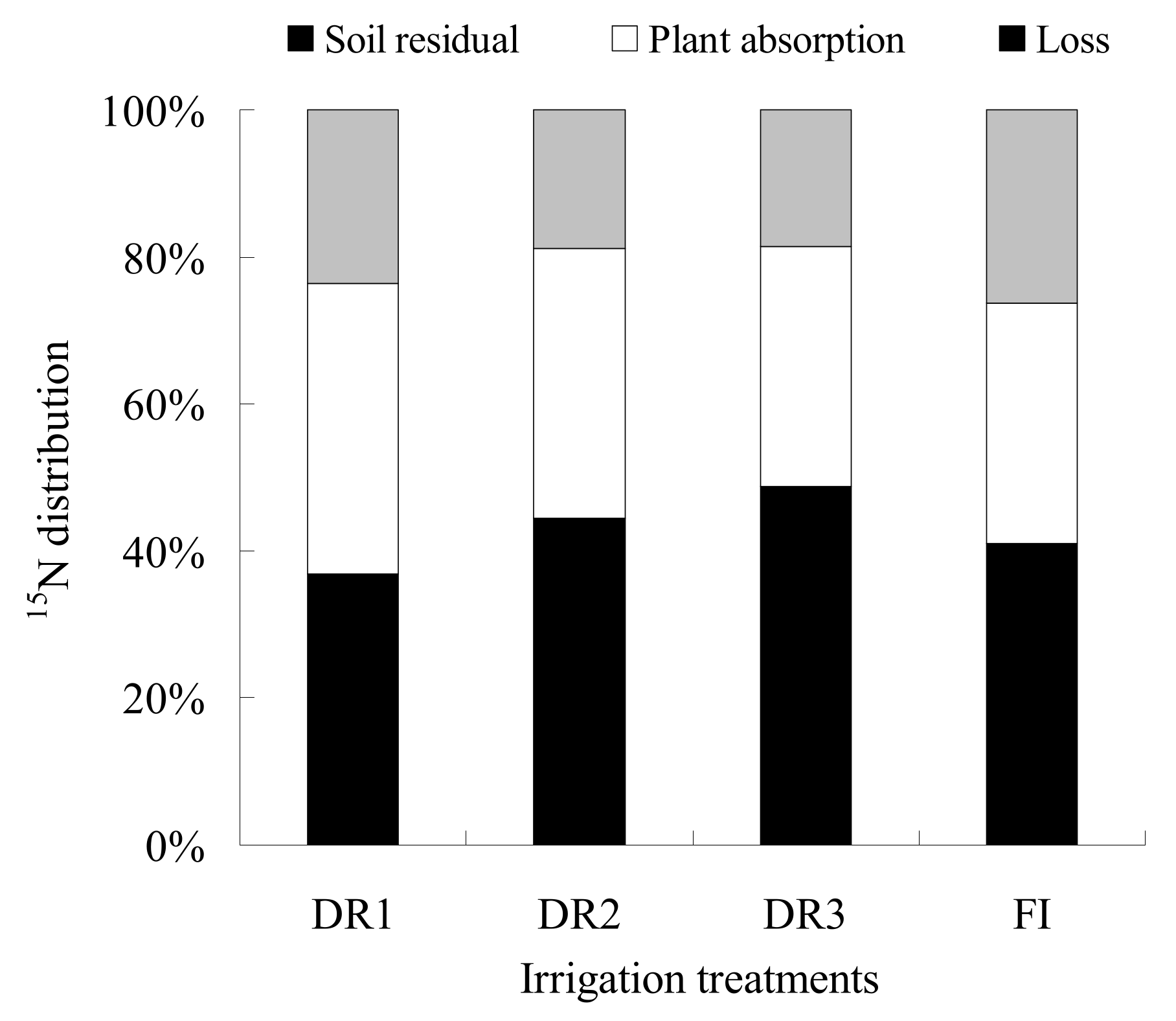Water 14 00675 g007 550