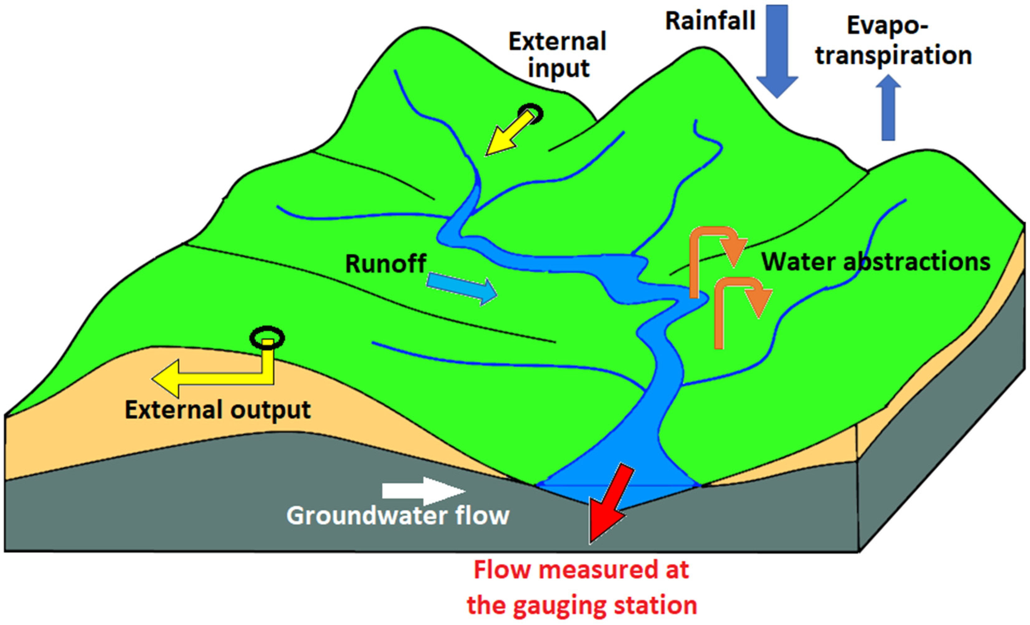 Simple Watershed Diagram simple-watershed-diagram