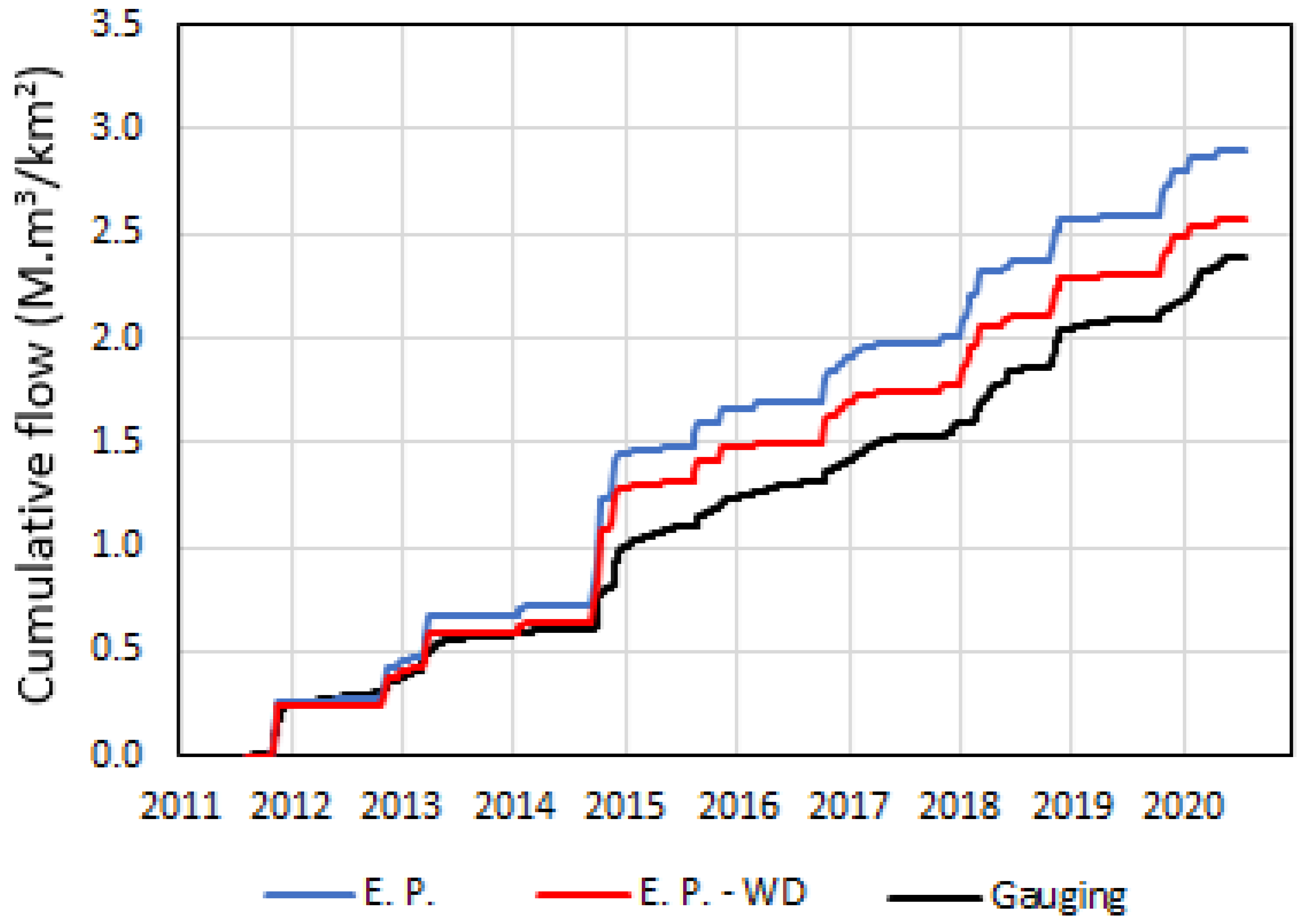 Water 14 00677 g002 550