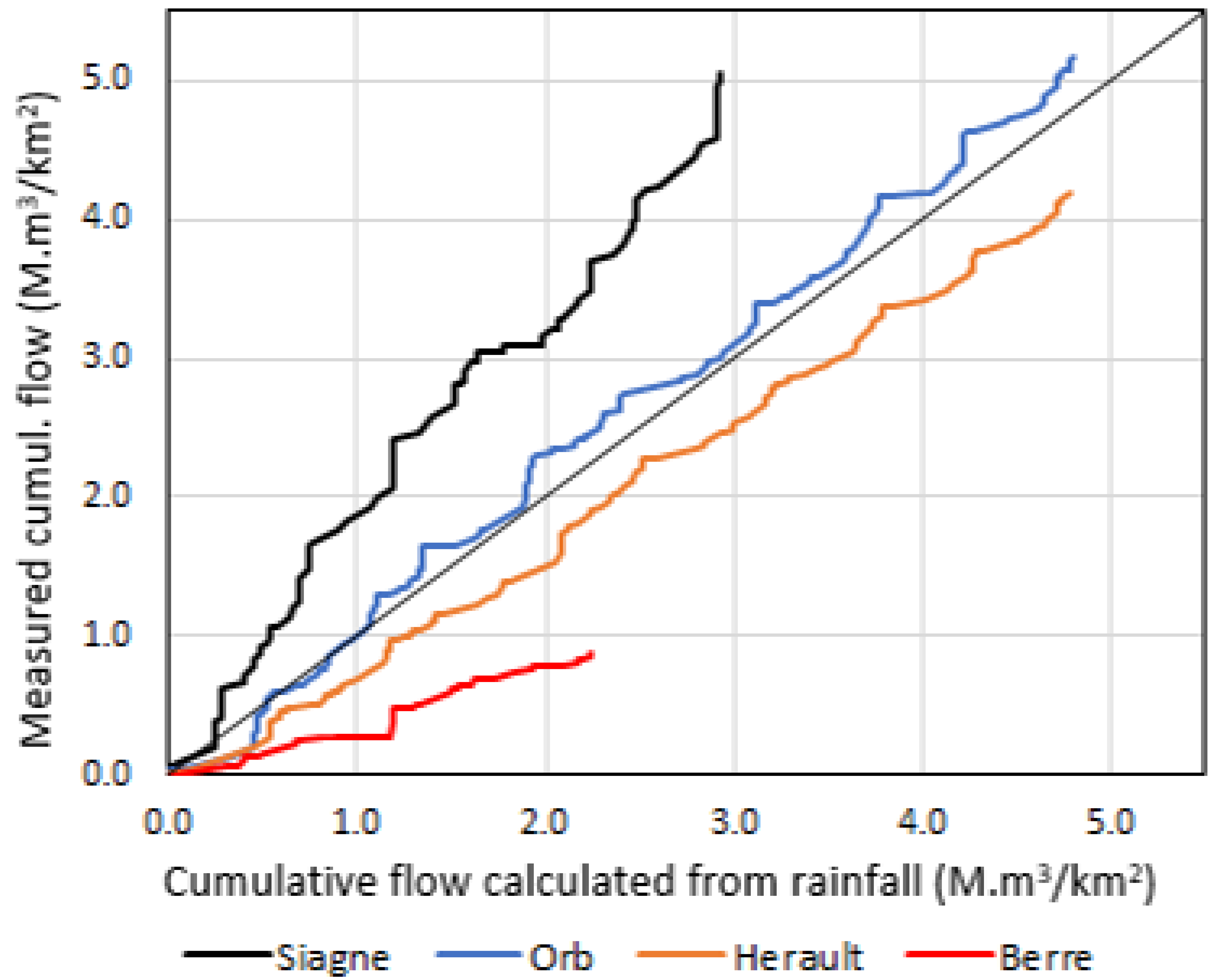 Water 14 00677 g003 550