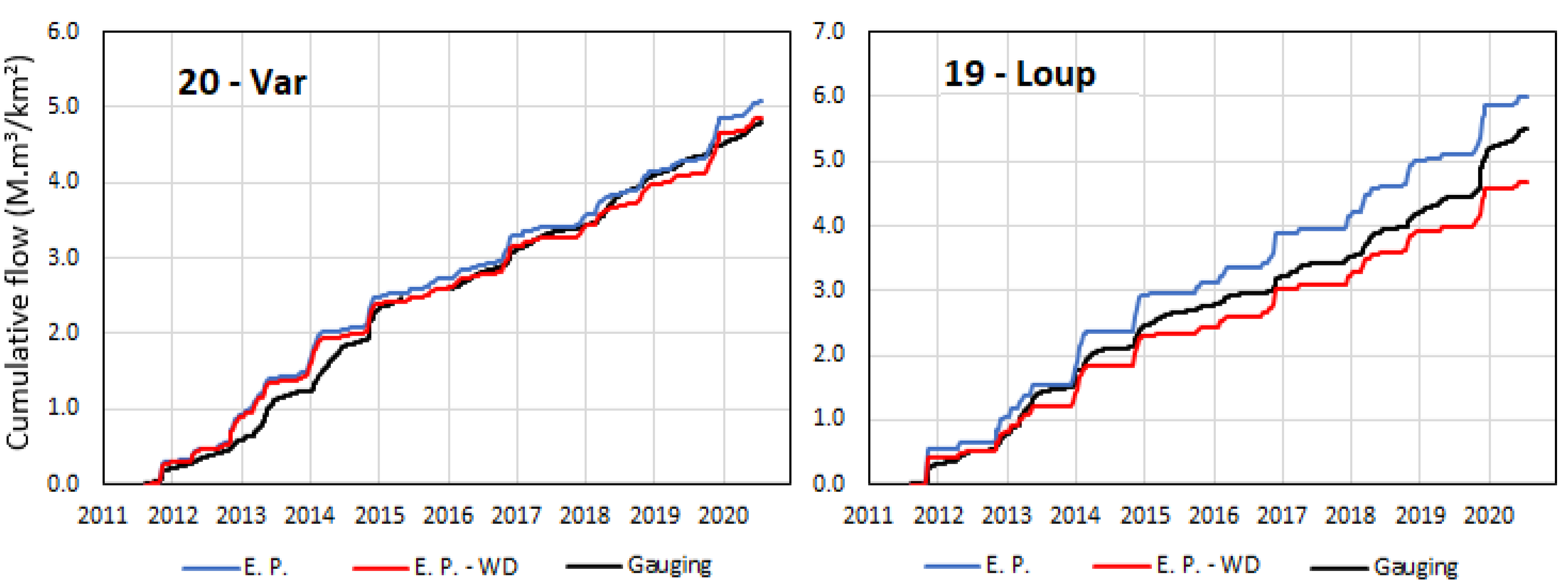 Water 14 00677 g007 550