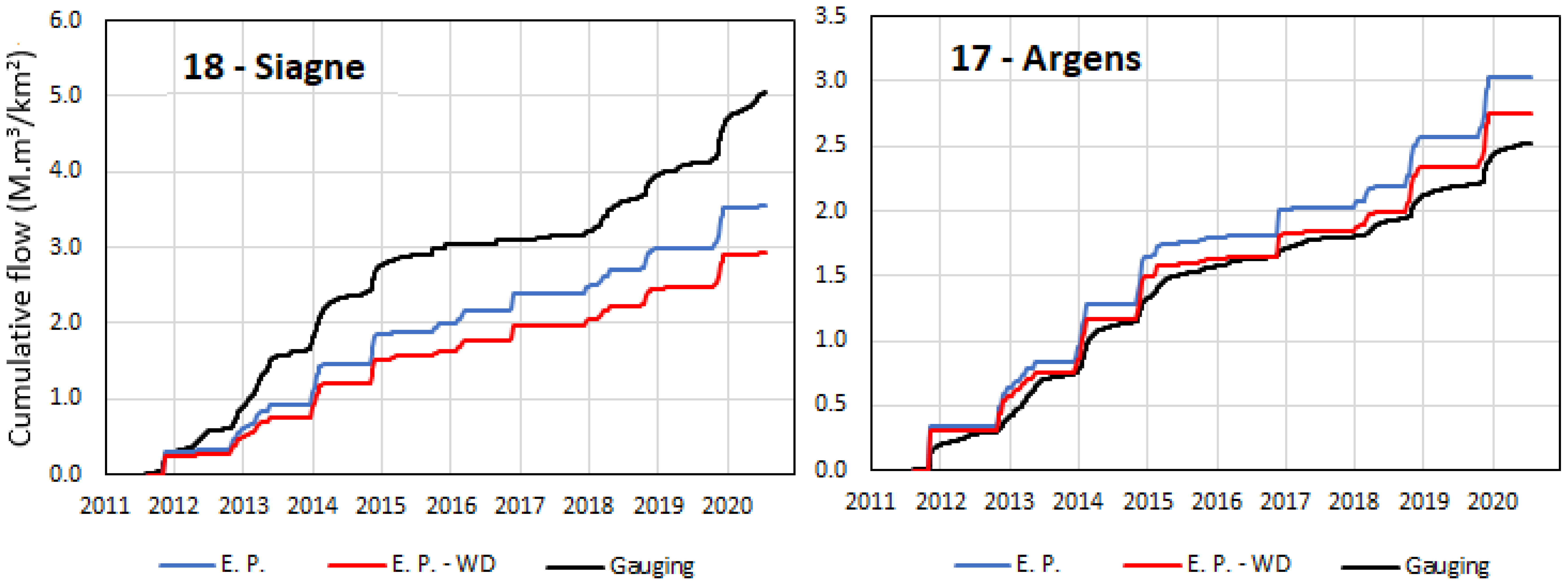 Water 14 00677 g008 550