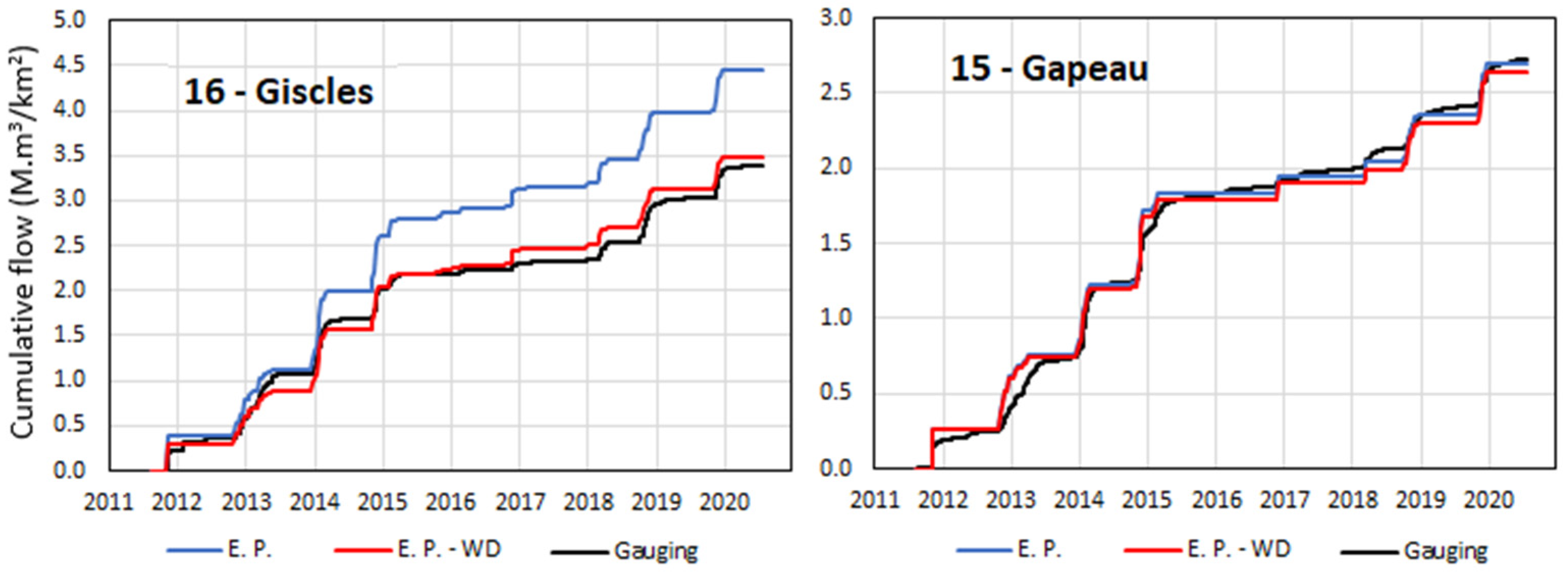 Water 14 00677 g009 550