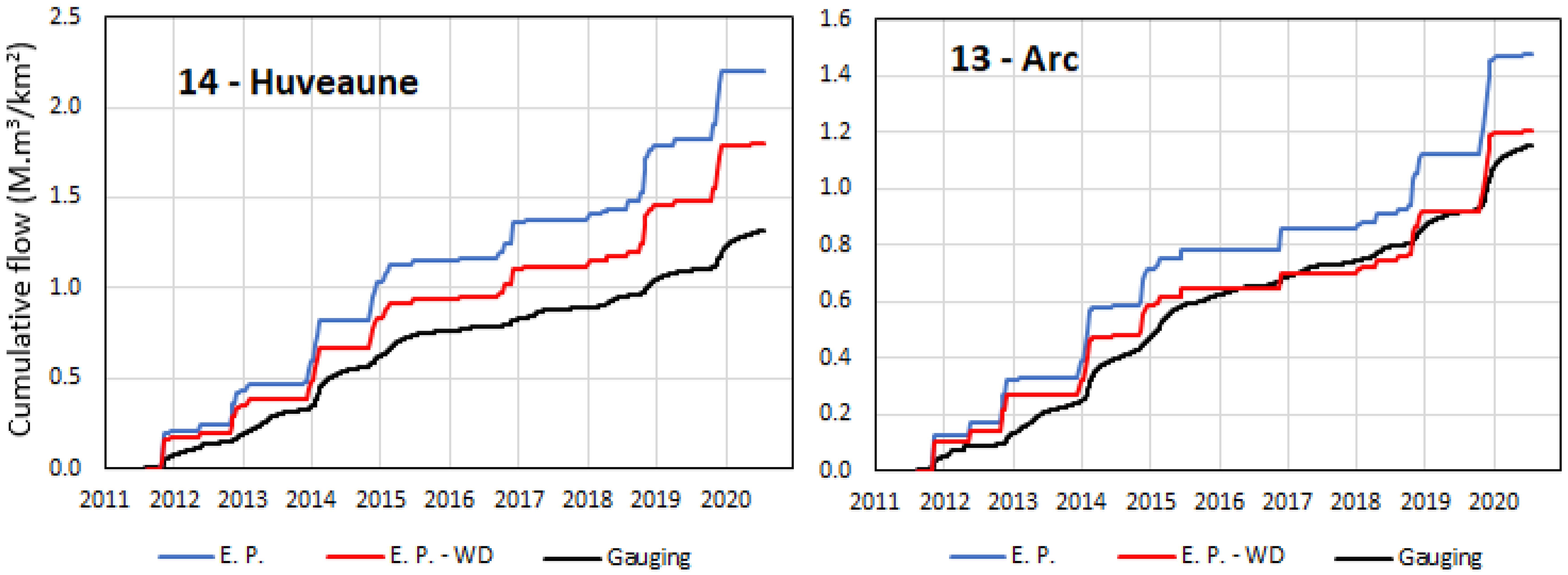 Water 14 00677 g010 550