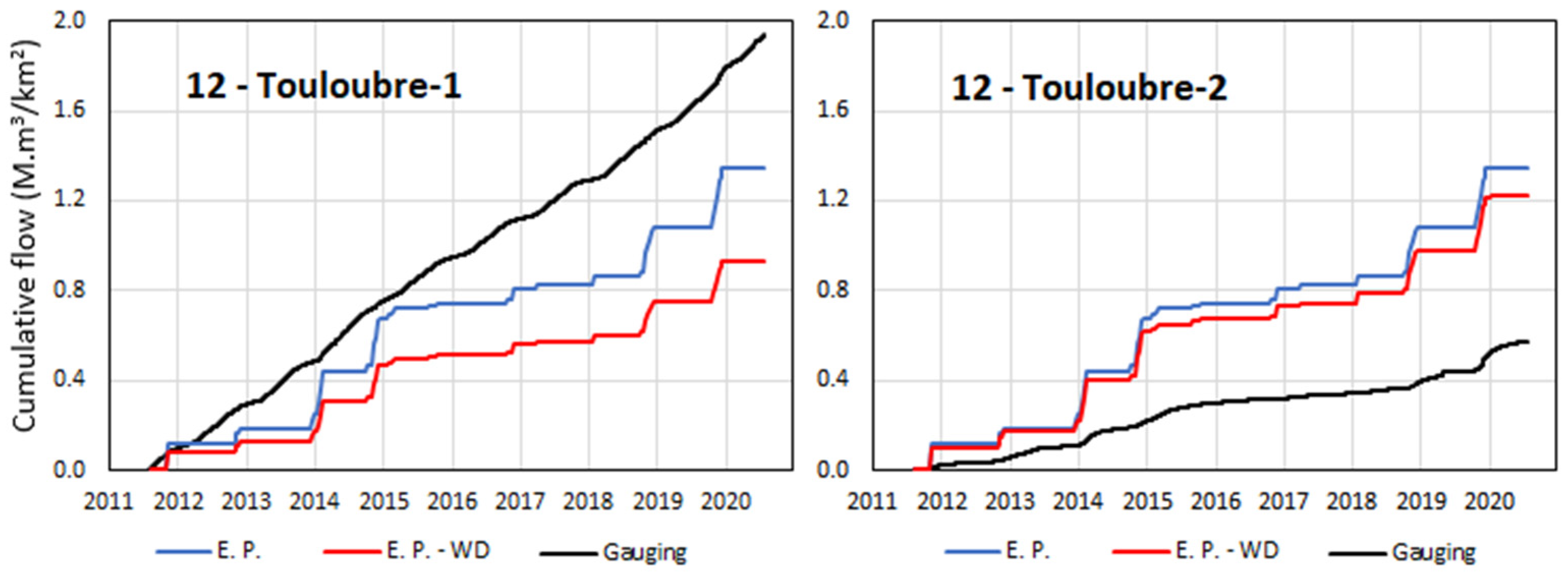 Water 14 00677 g011 550