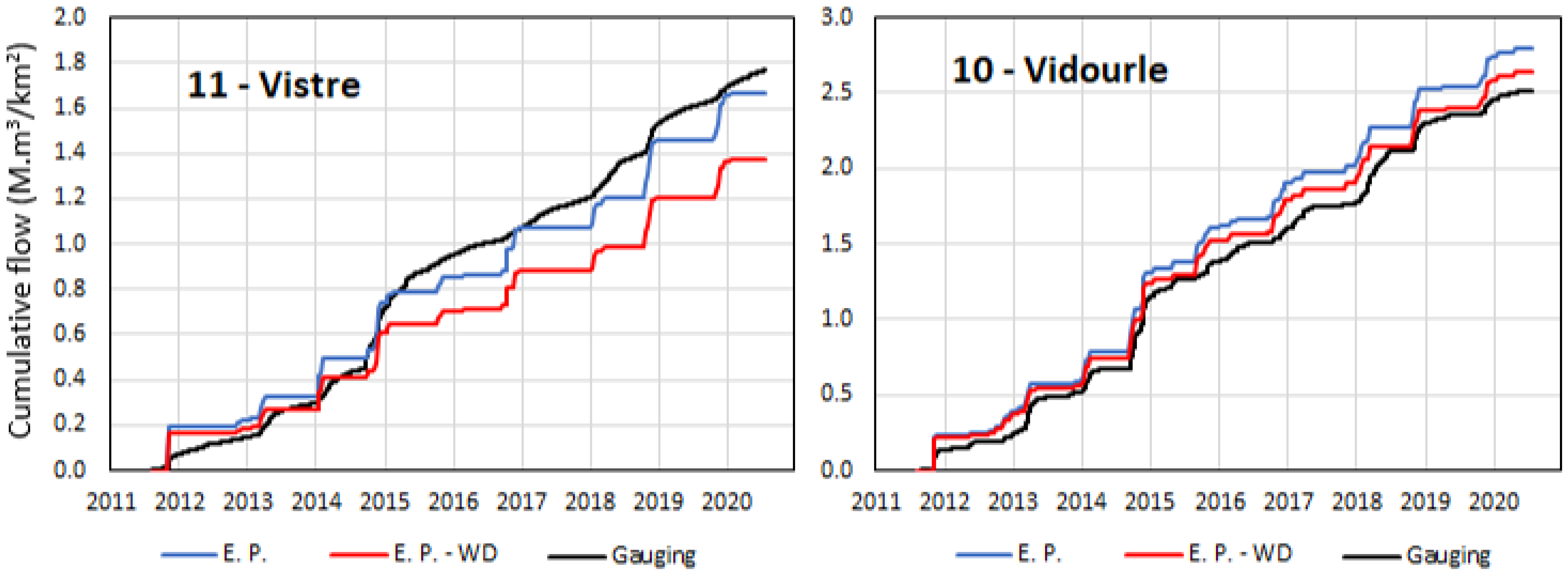 Water 14 00677 g012 550