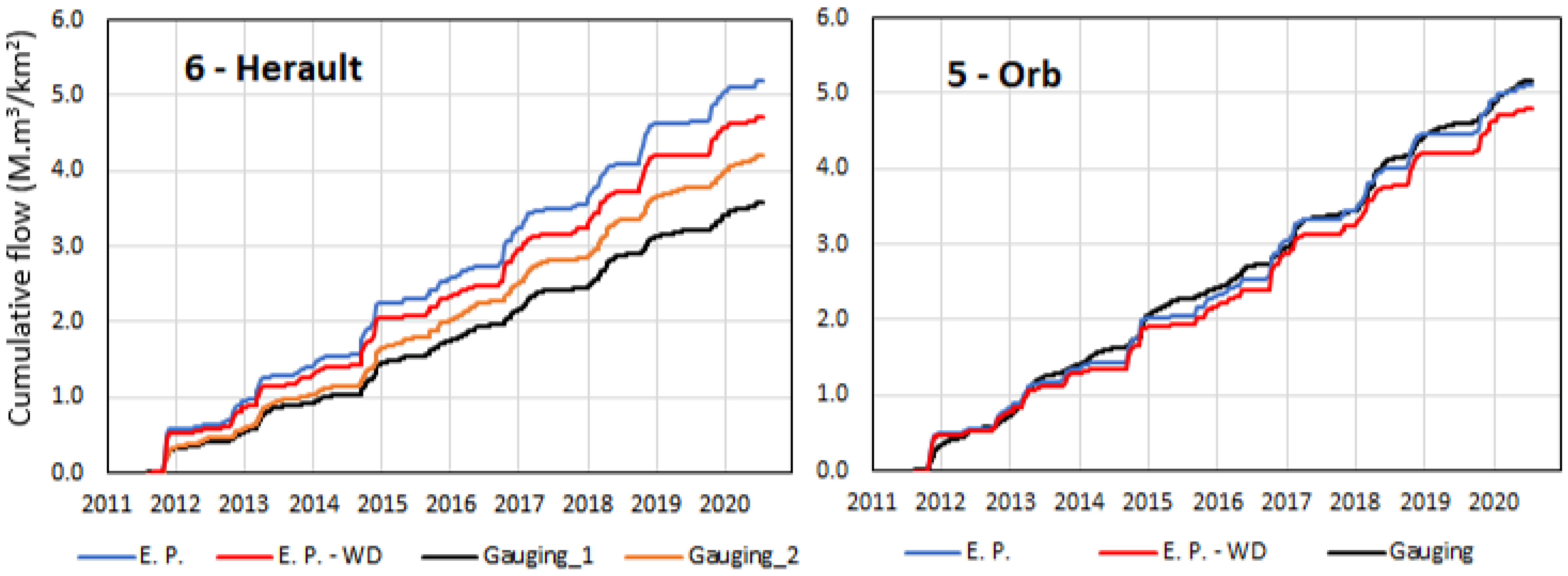 Water 14 00677 g015 550