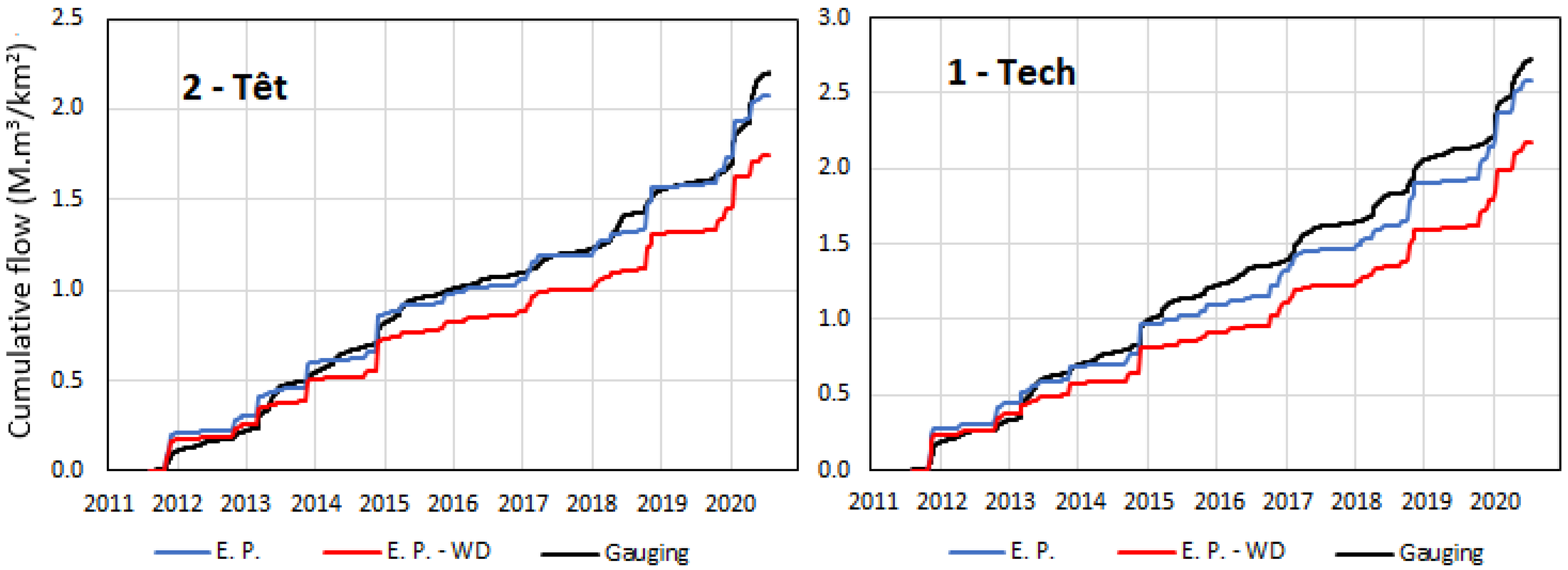 Water 14 00677 g017 550