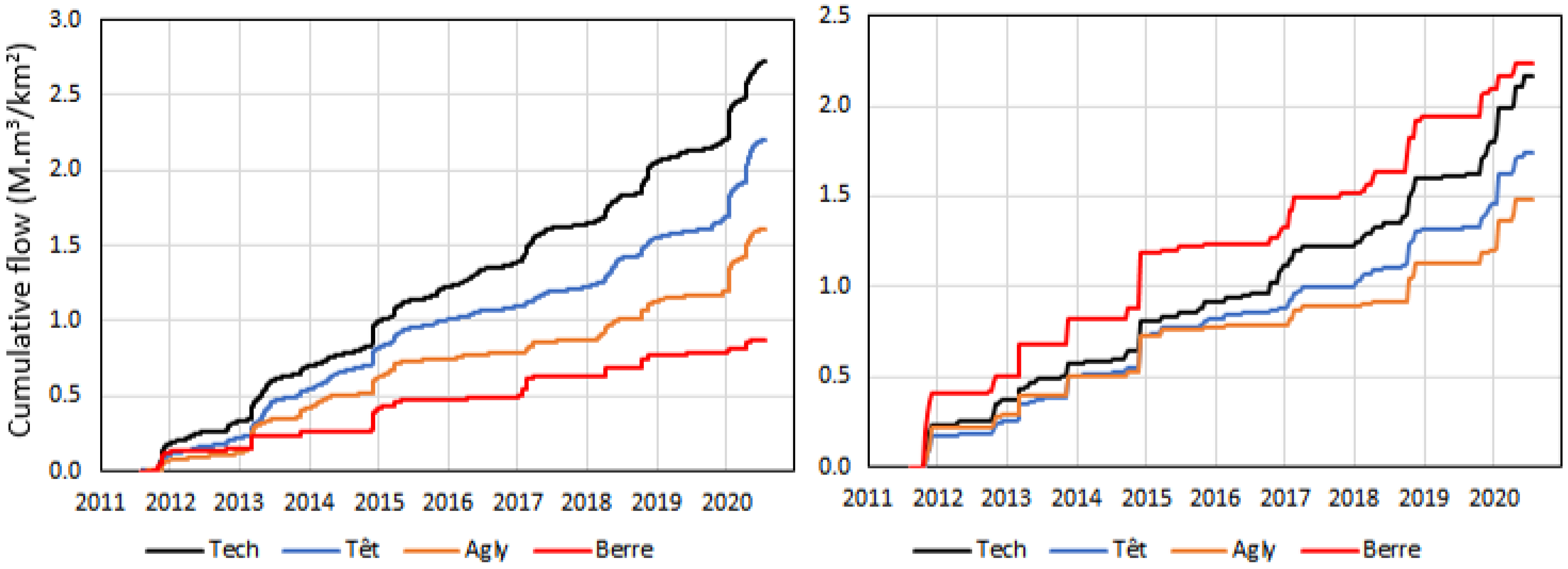 Water 14 00677 g018 550