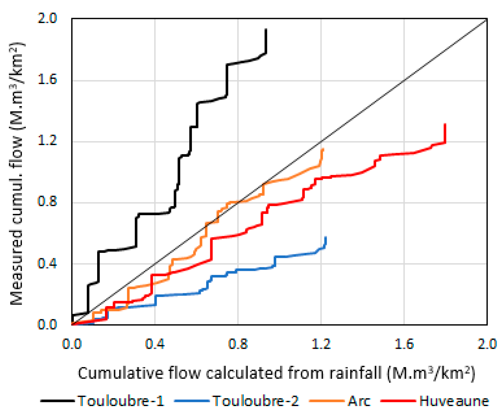 Water 14 00677 g020 550