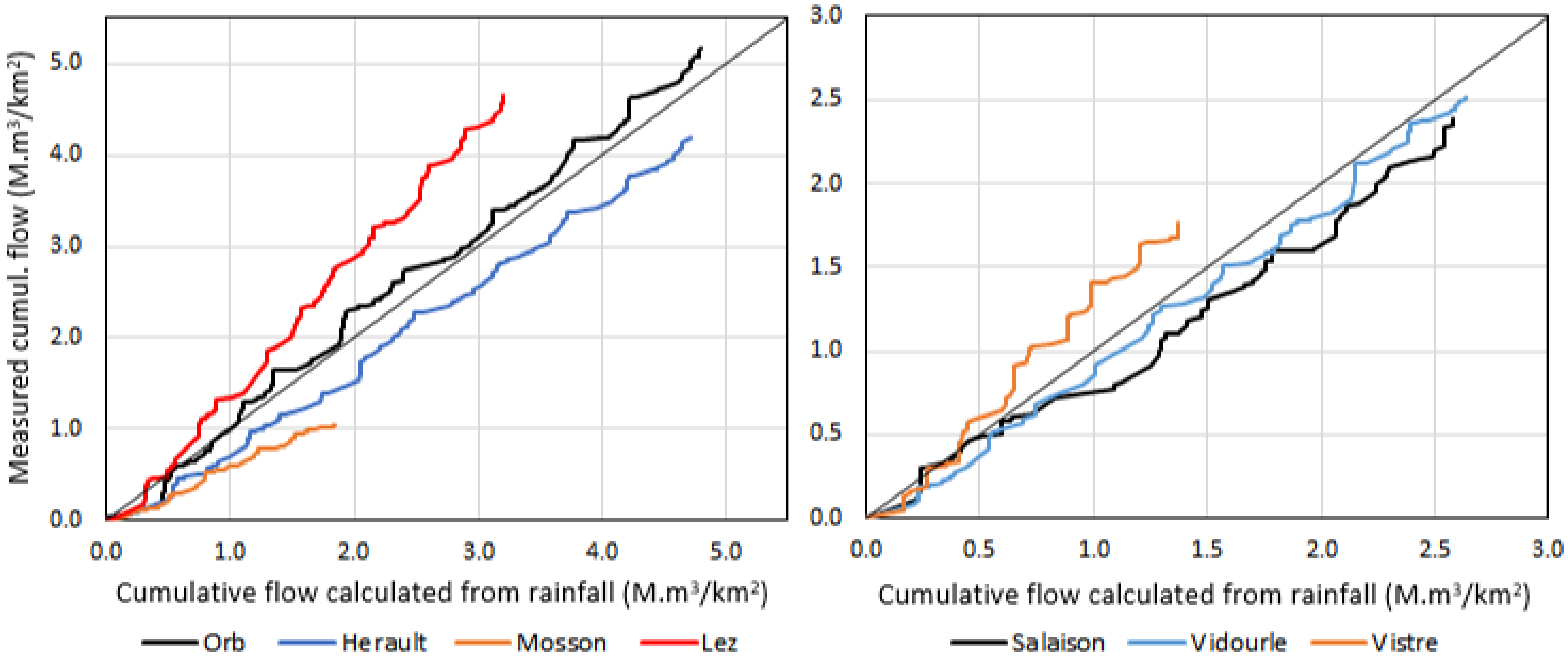 Water 14 00677 g021 550