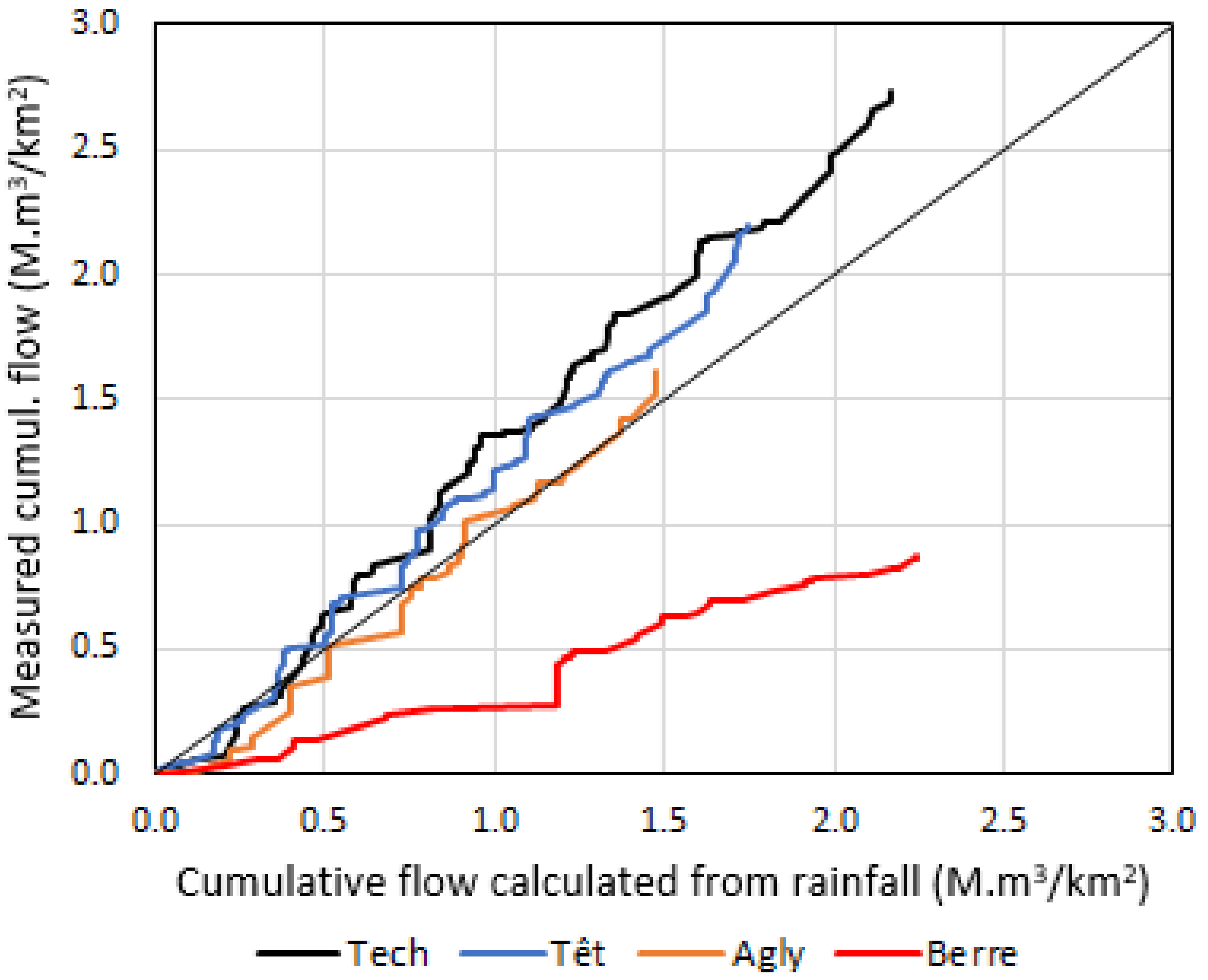 Water 14 00677 g022 550