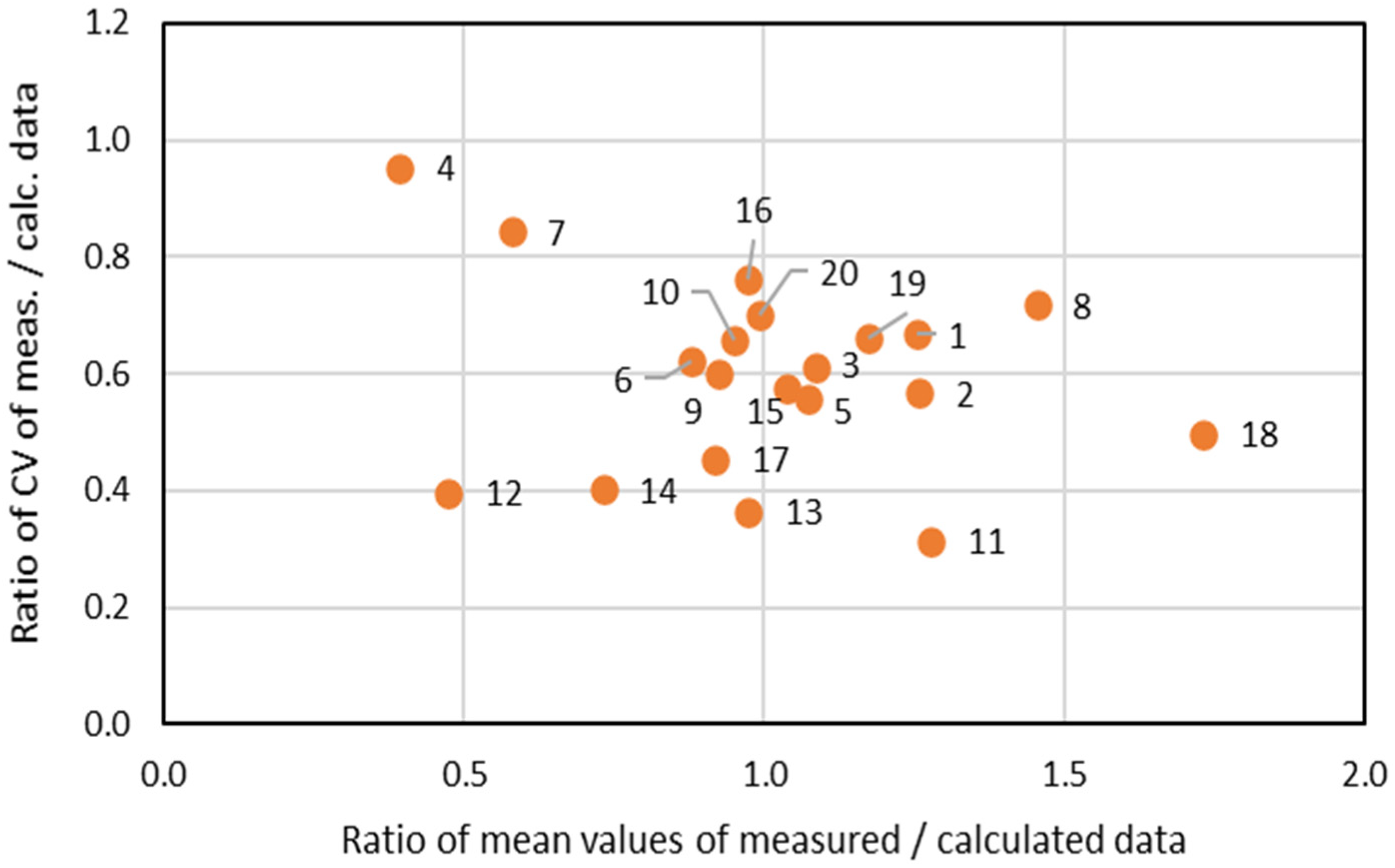Water 14 00677 g025 550
