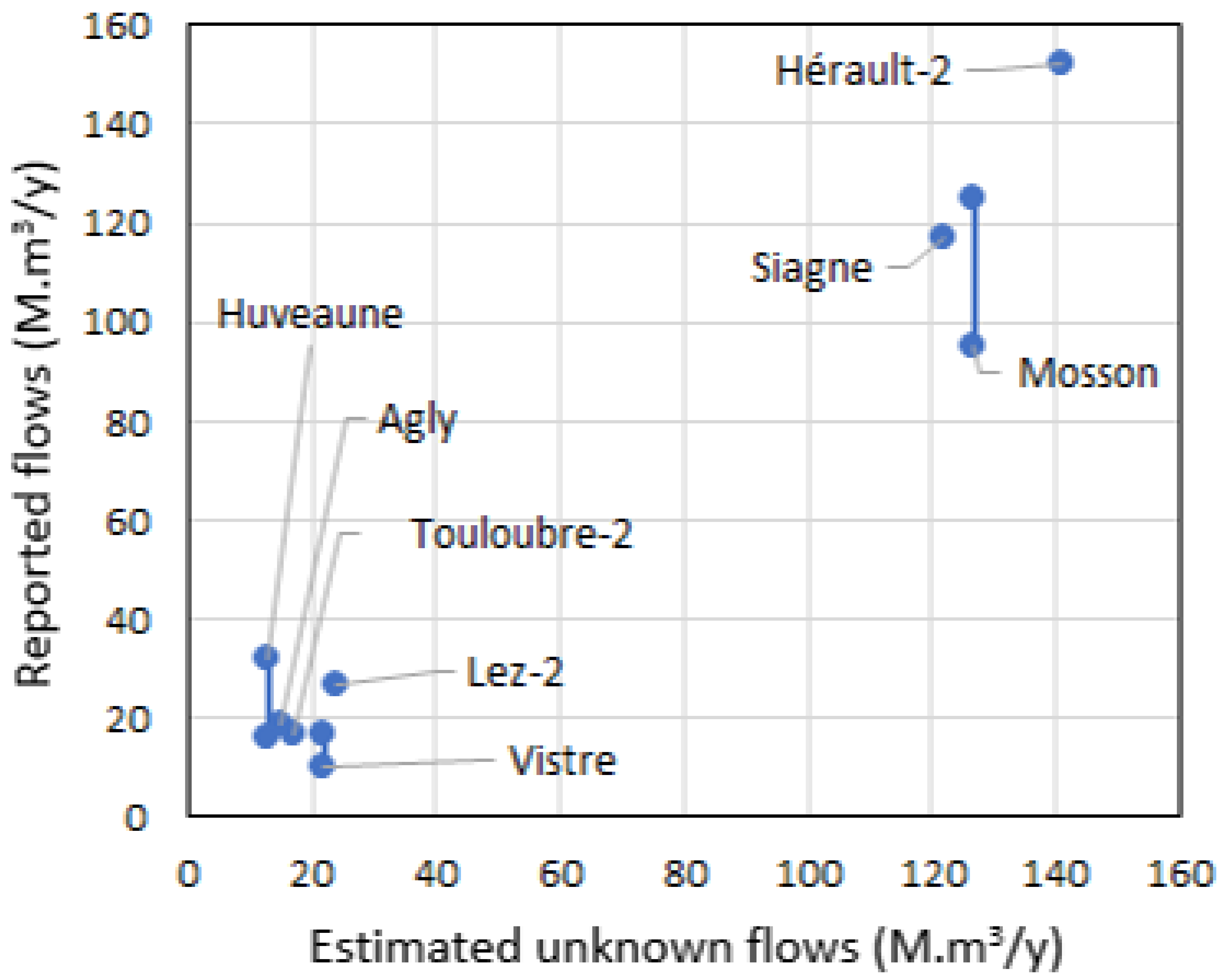 Water 14 00677 g026 550