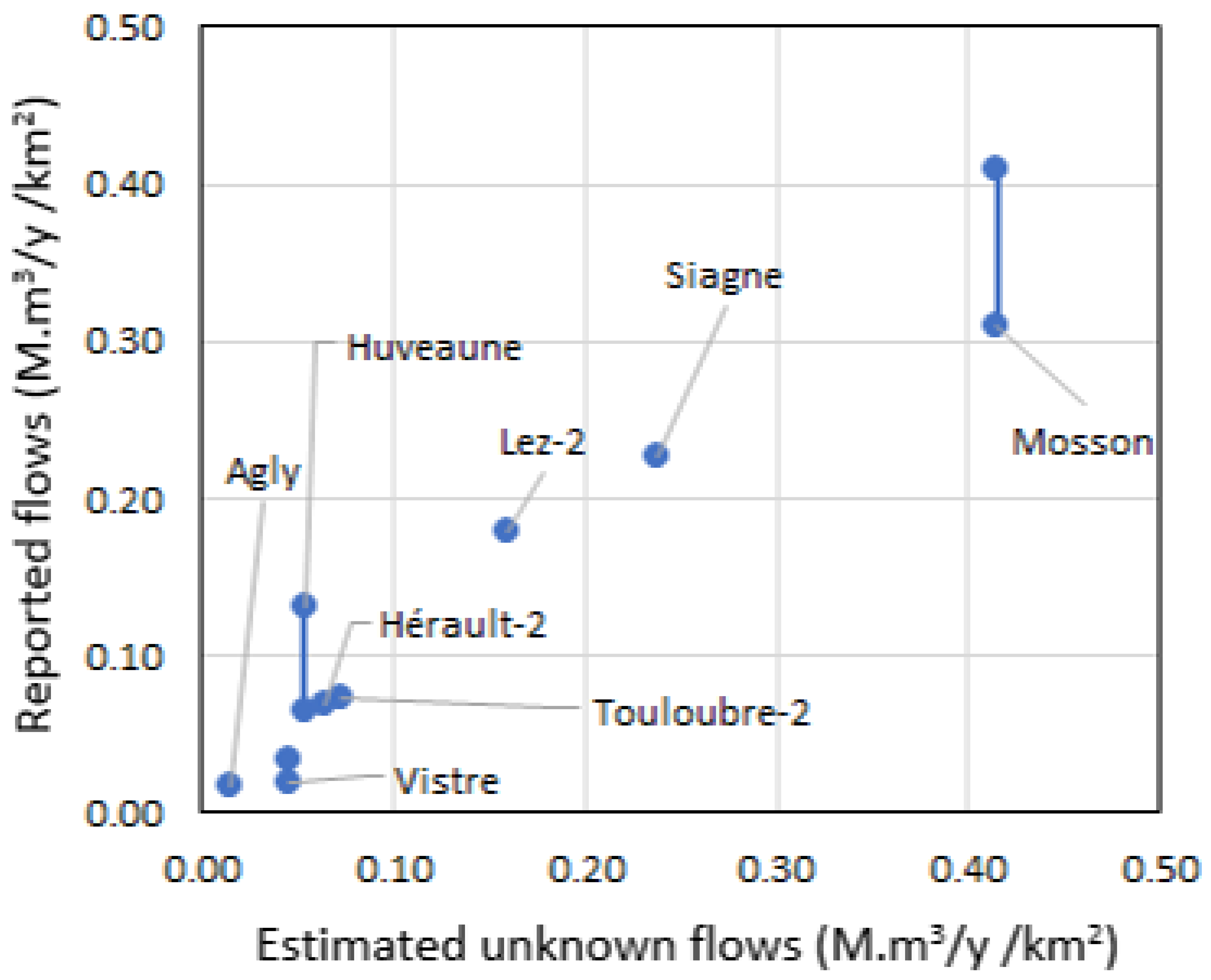 Water 14 00677 g027 550