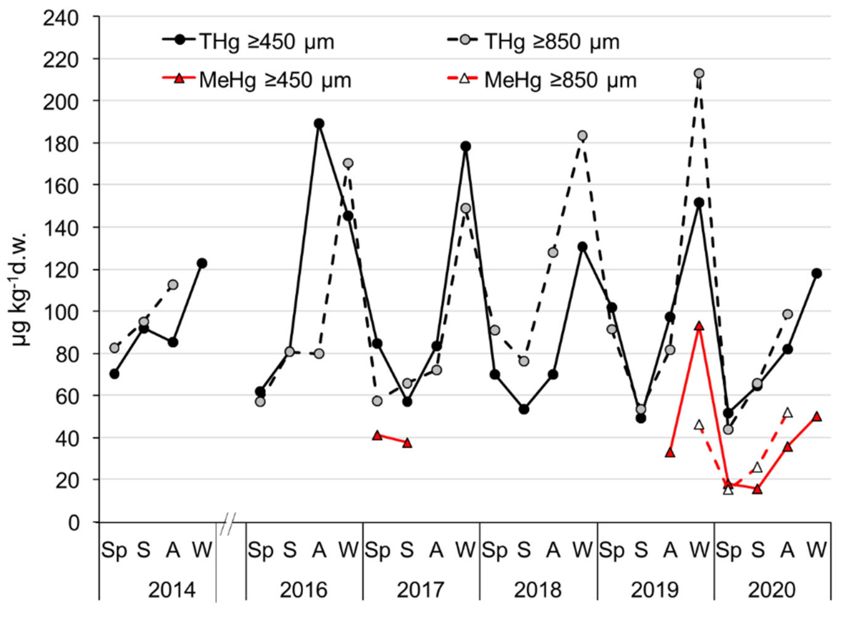 Water 14 00680 g002 Water 14 00680 g002