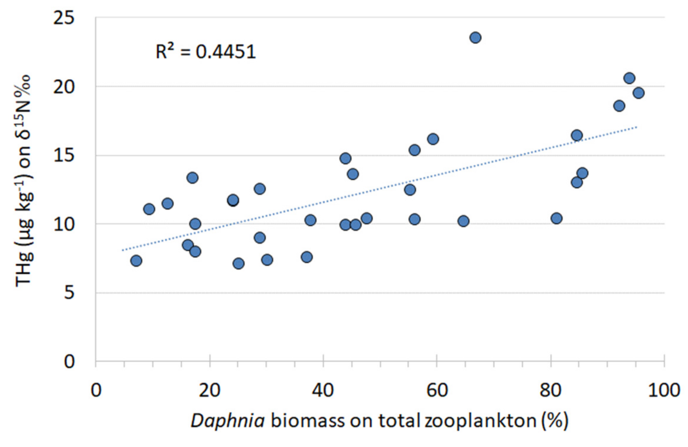 Water 14 00680 g004 Water 14 00680 g004