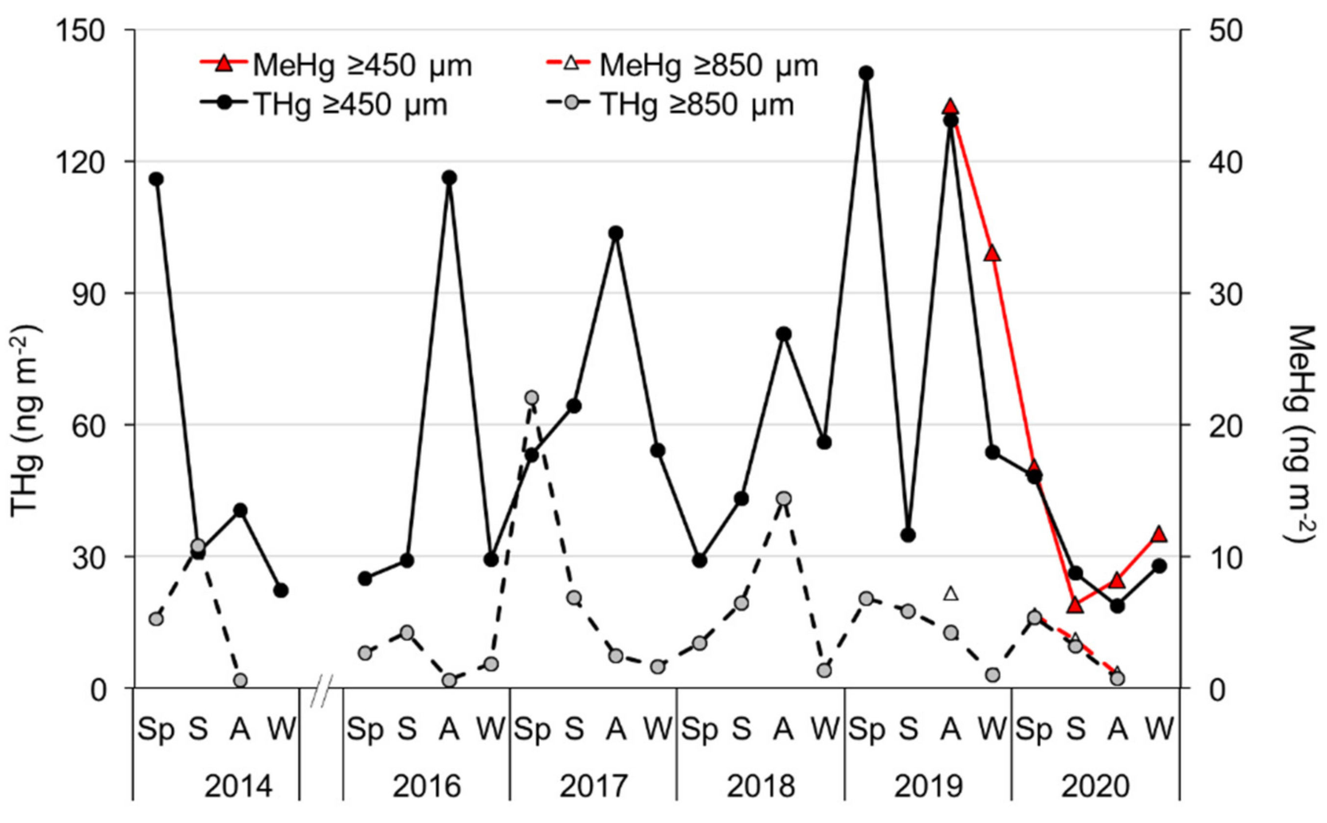 Water 14 00680 g006 Water 14 00680 g006