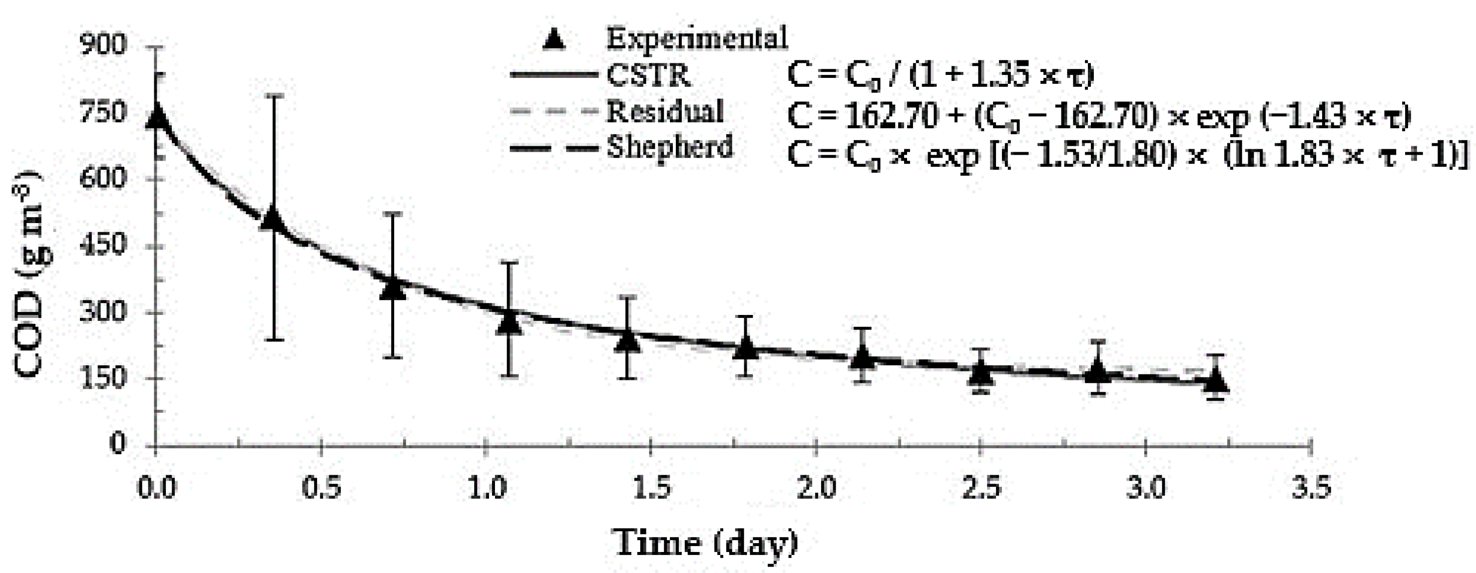 Water 14 00681 g005 Water 14 00681 g005