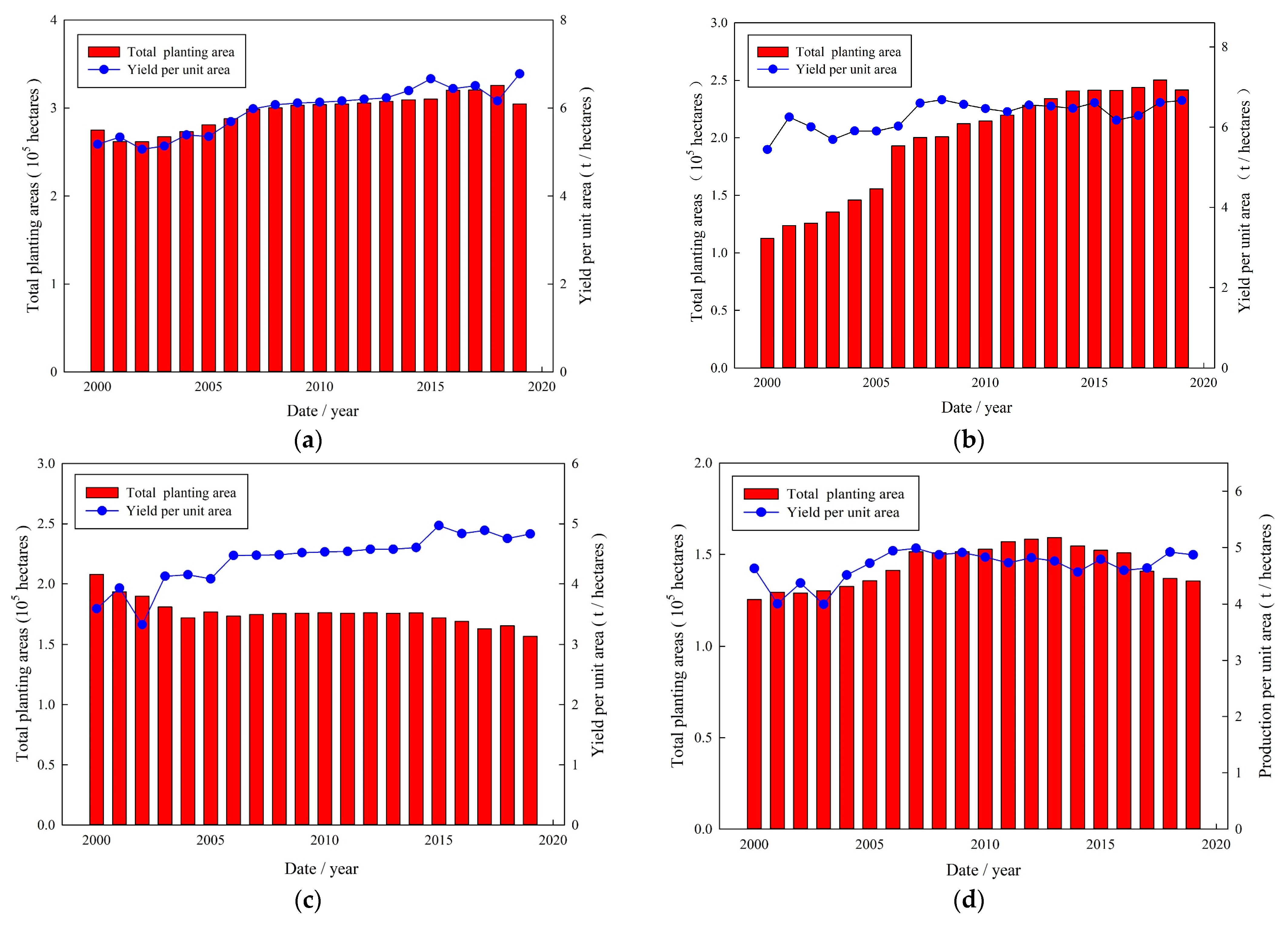 Water 14 00689 g002a