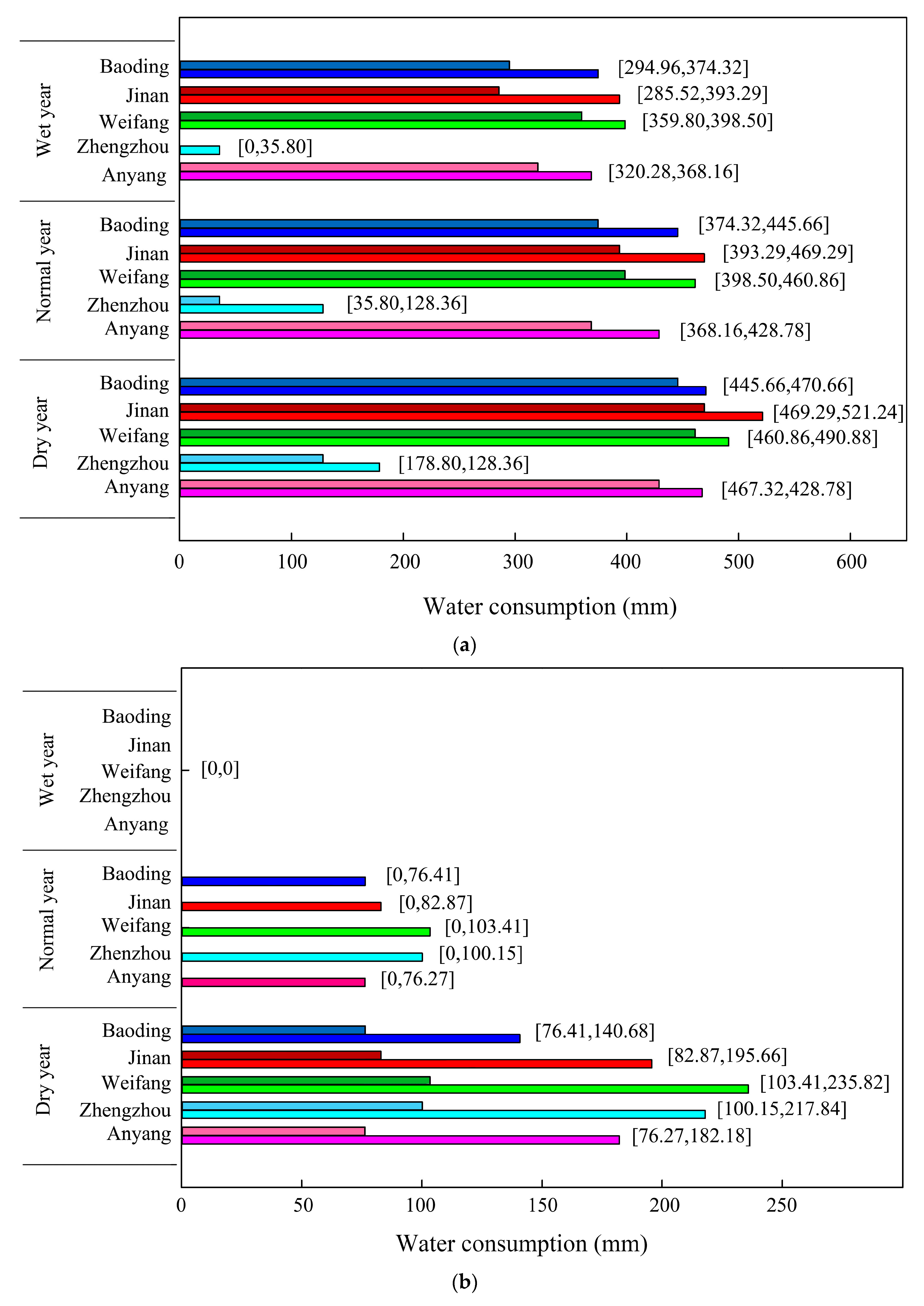 Water 14 00689 g007a
