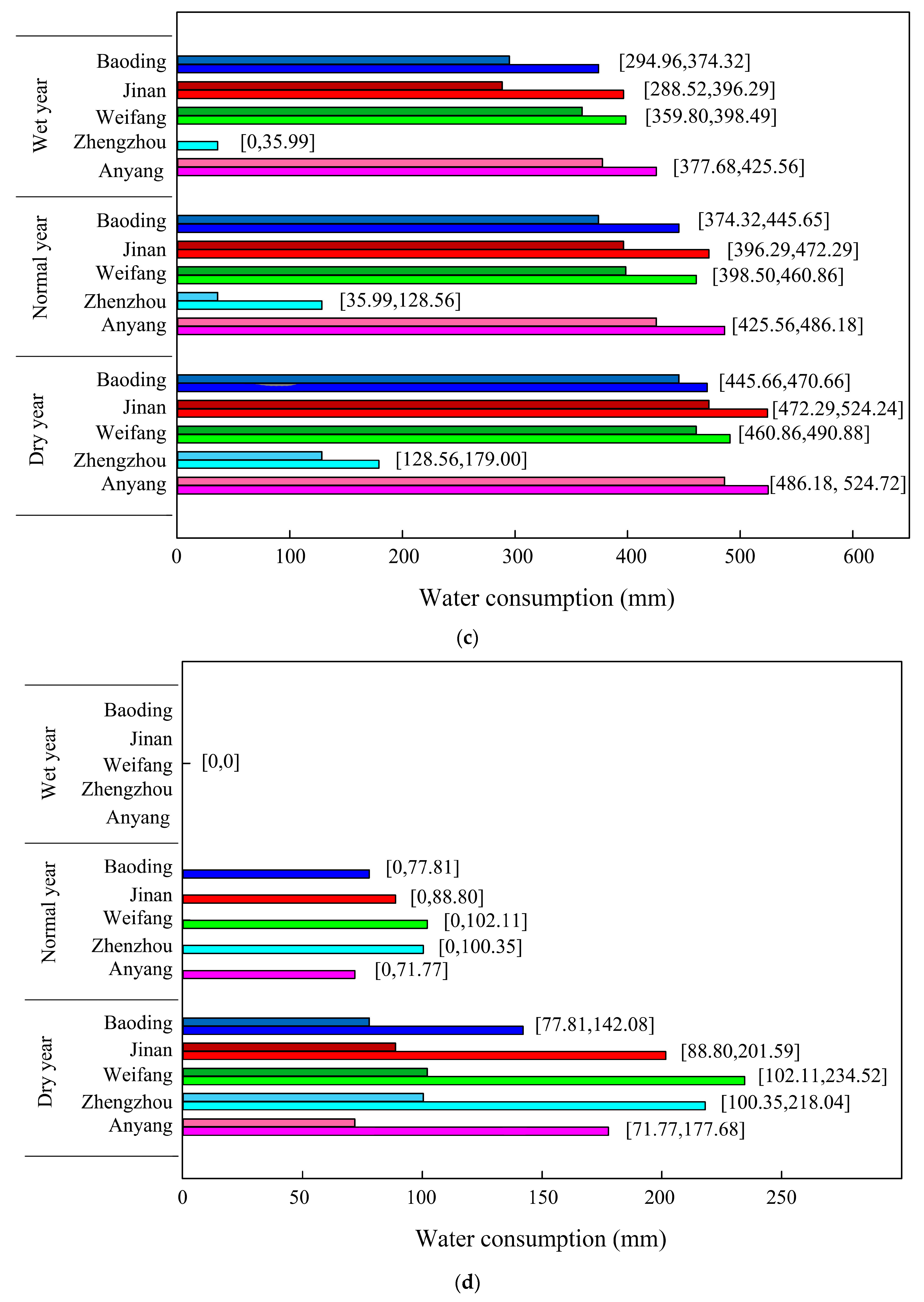 Water 14 00689 g007b