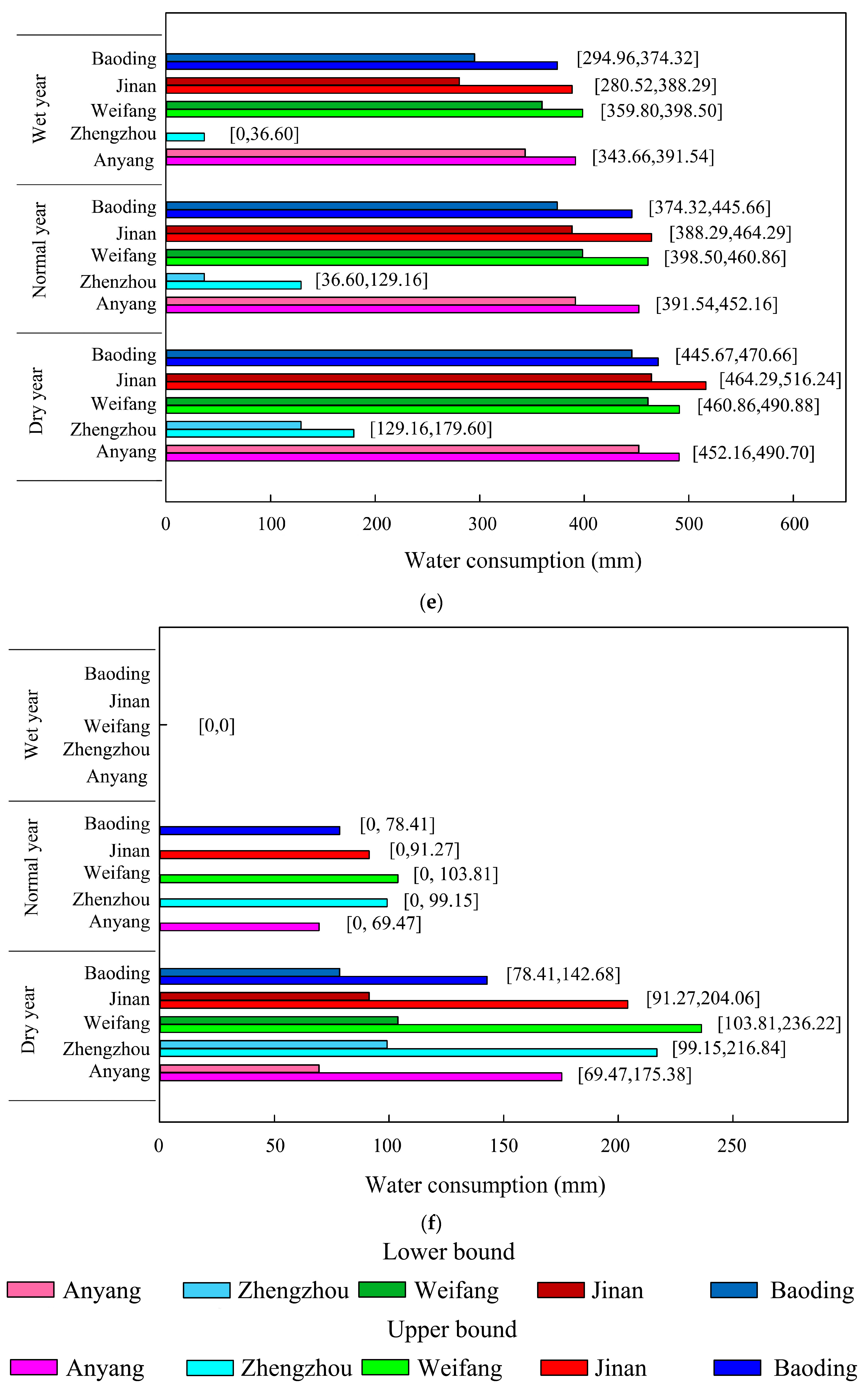 Water 14 00689 g007c